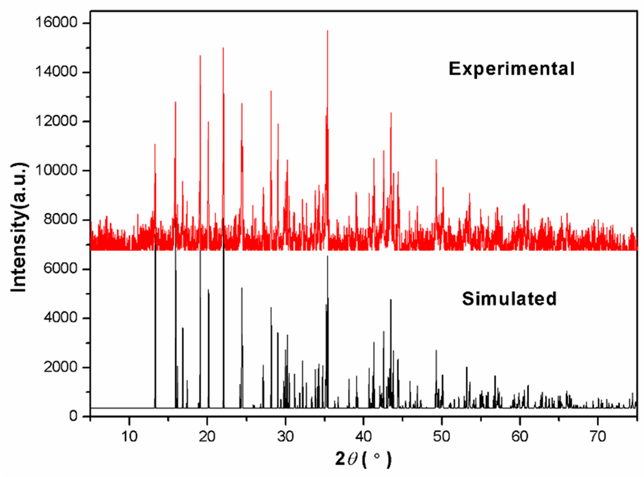 Crystals 07 00129 g001 550