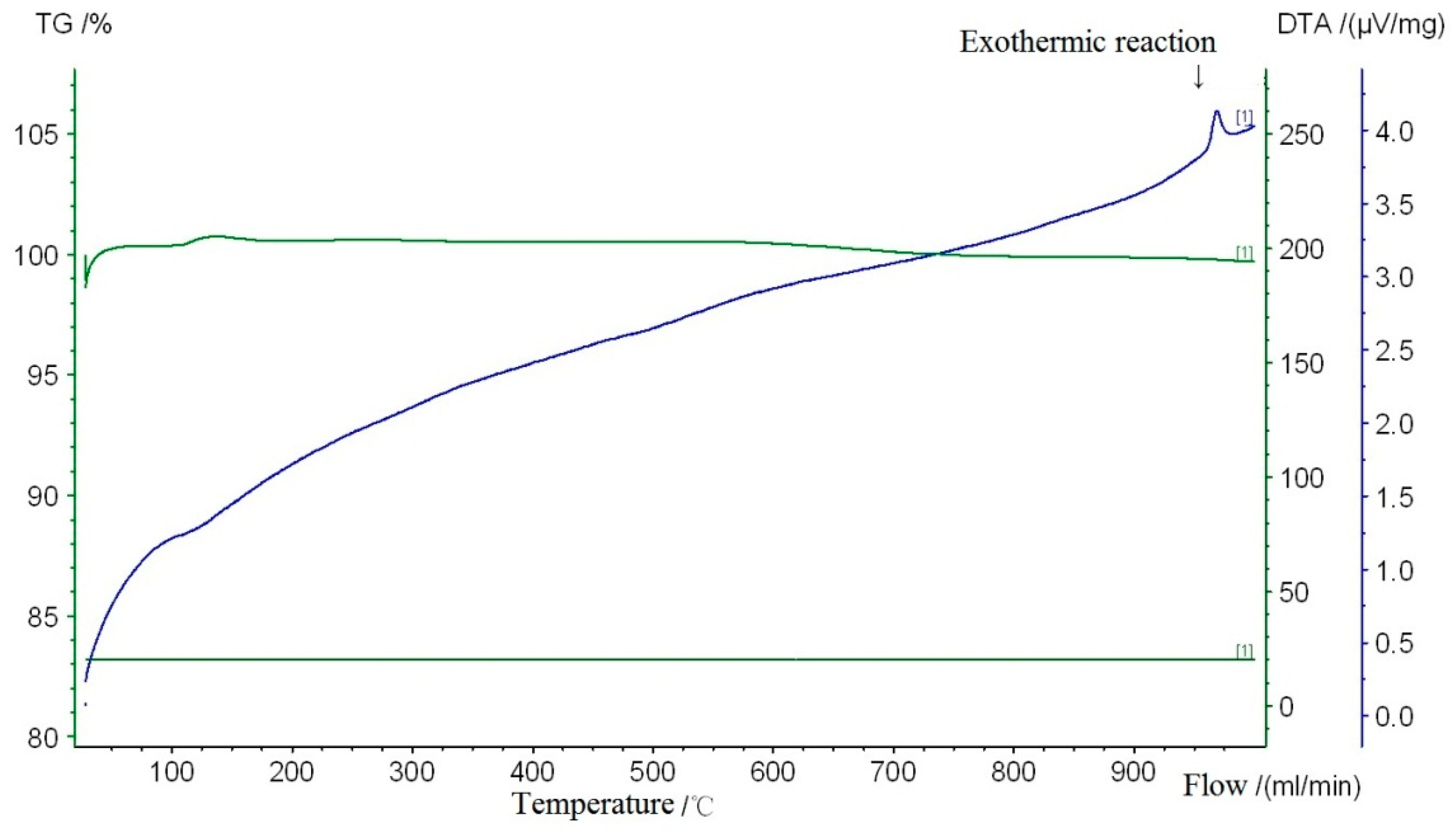 Crystals 07 00129 g004 550
