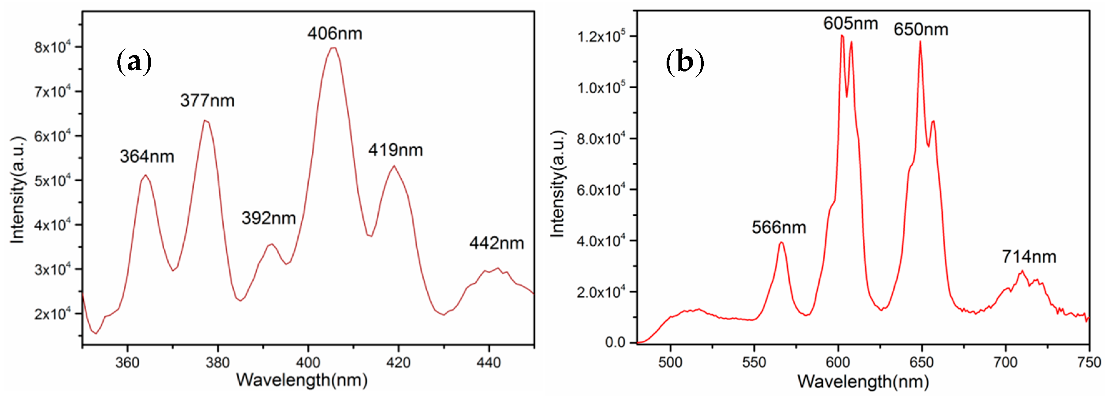 Crystals 07 00129 g006 550