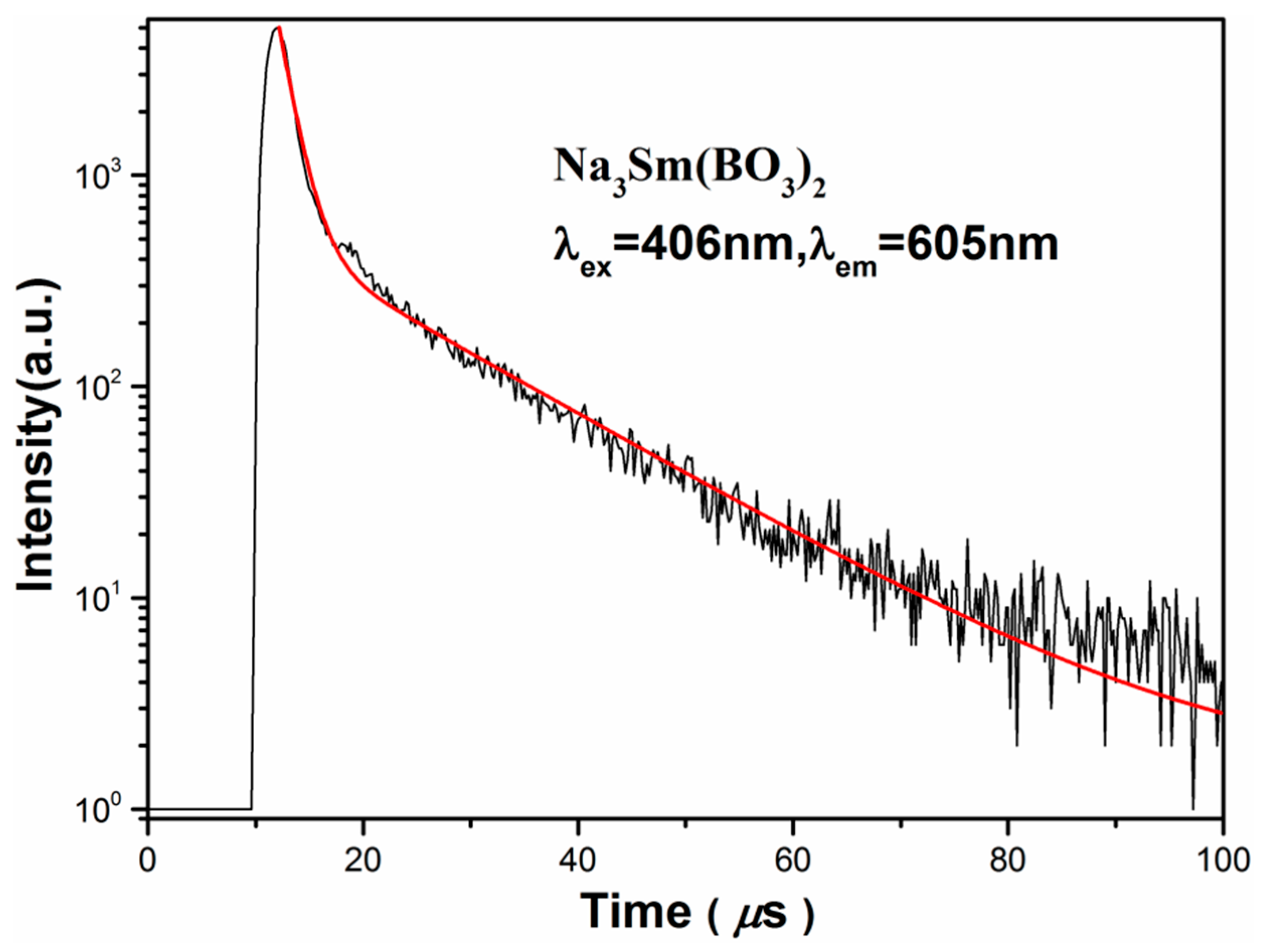 Crystals 07 00129 g008 550