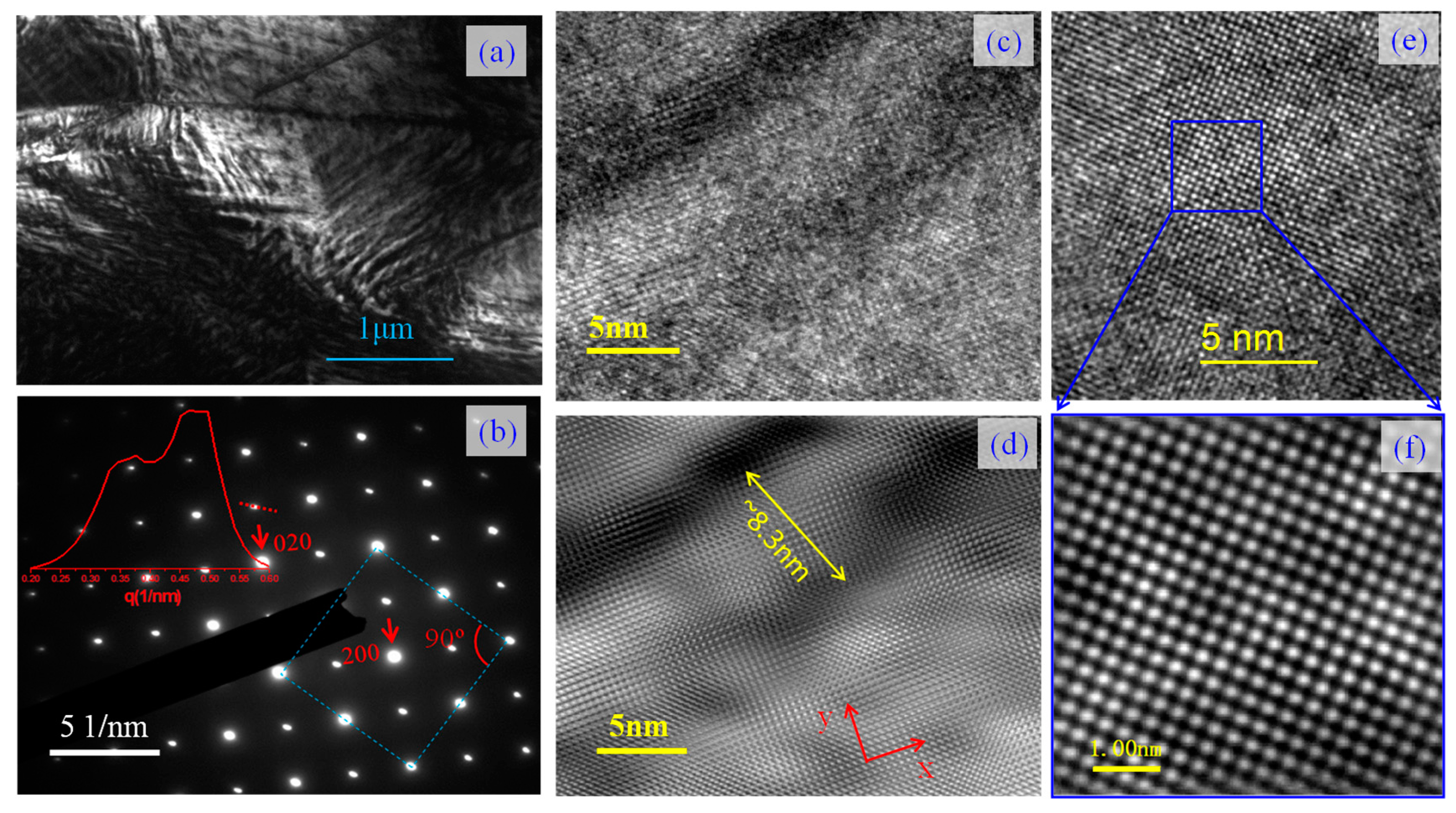 Crystals 07 00130 g005