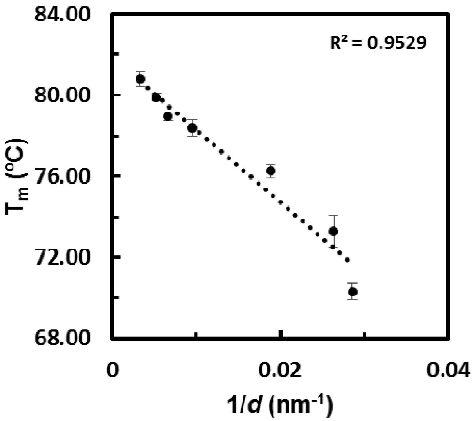 Crystals 07 00131 g003 550