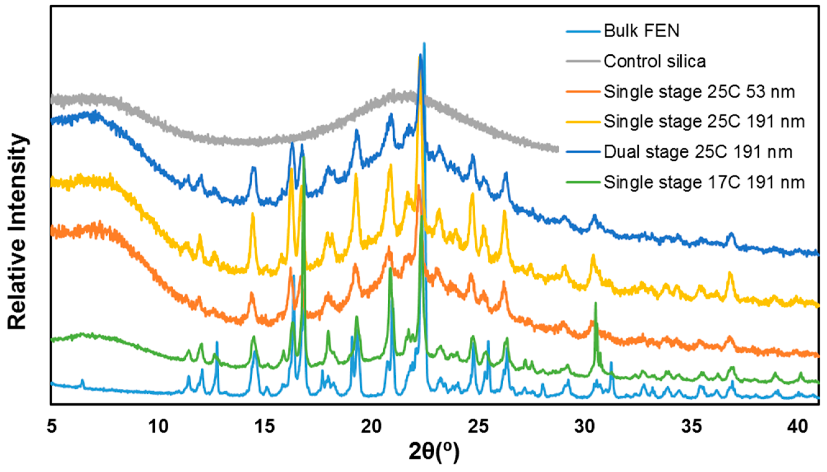 Crystals 07 00131 g004 550