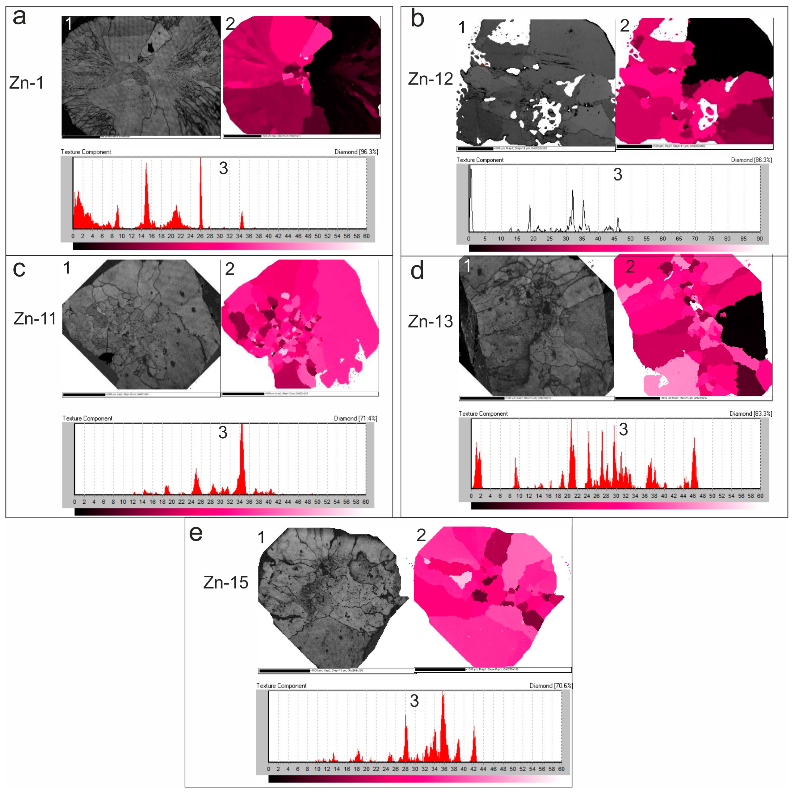 Crystals 07 00133 g005