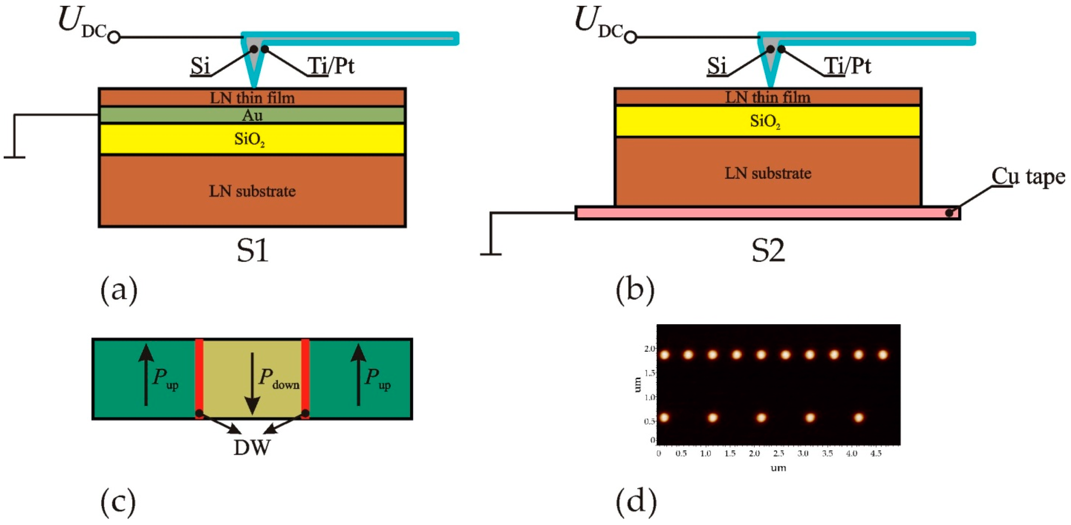 Crystals 07 00137 g001 550