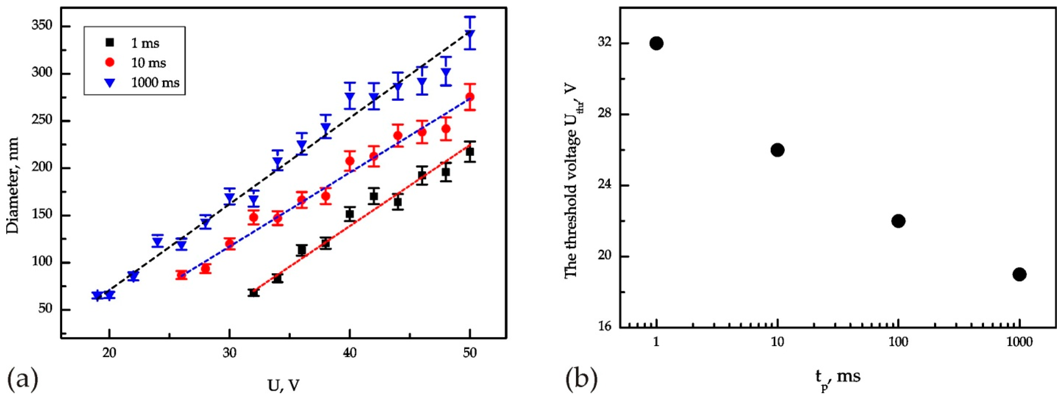 Crystals 07 00137 g002 550