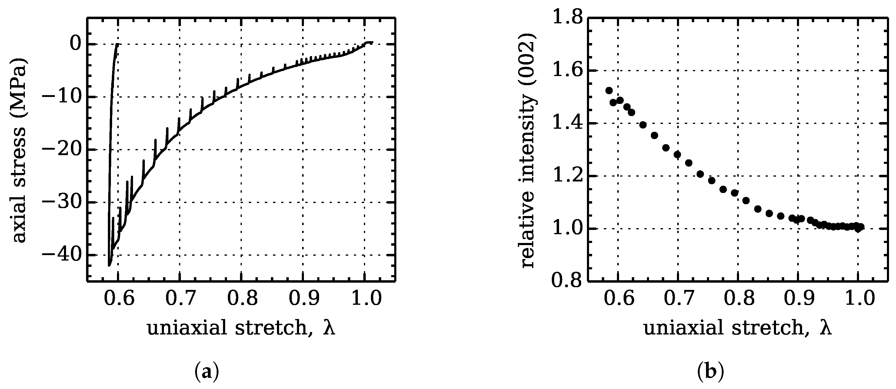 Crystals 07 00138 g006 550