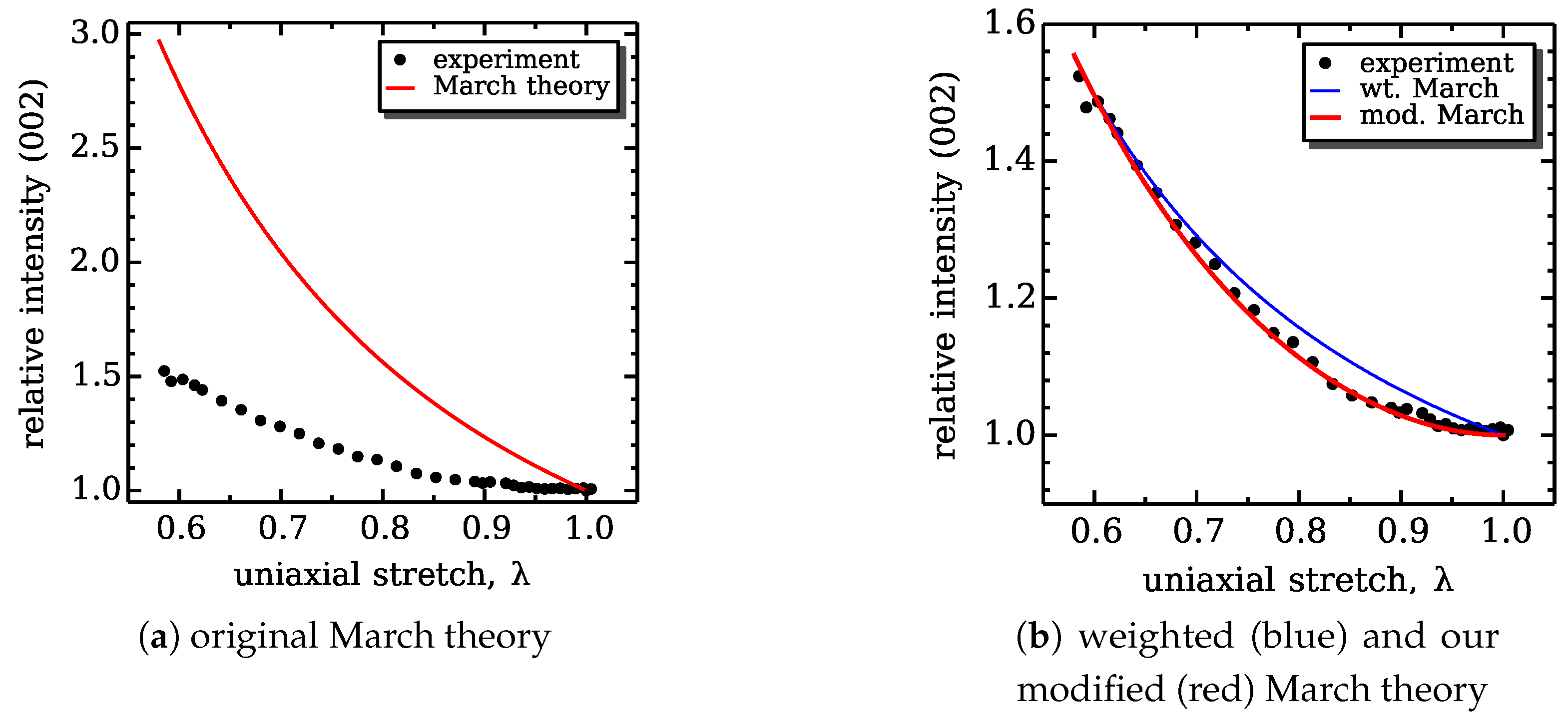 Crystals 07 00138 g008 550
