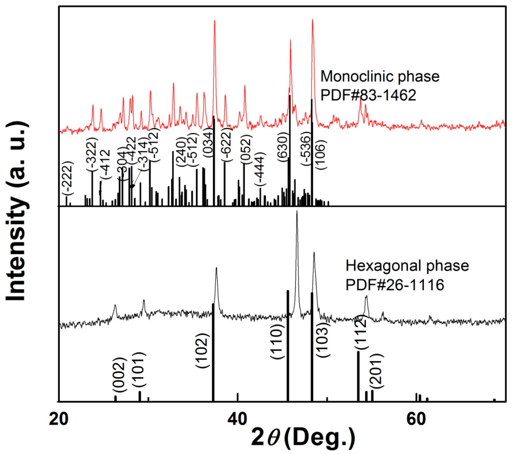 Crystals 07 00141 g001