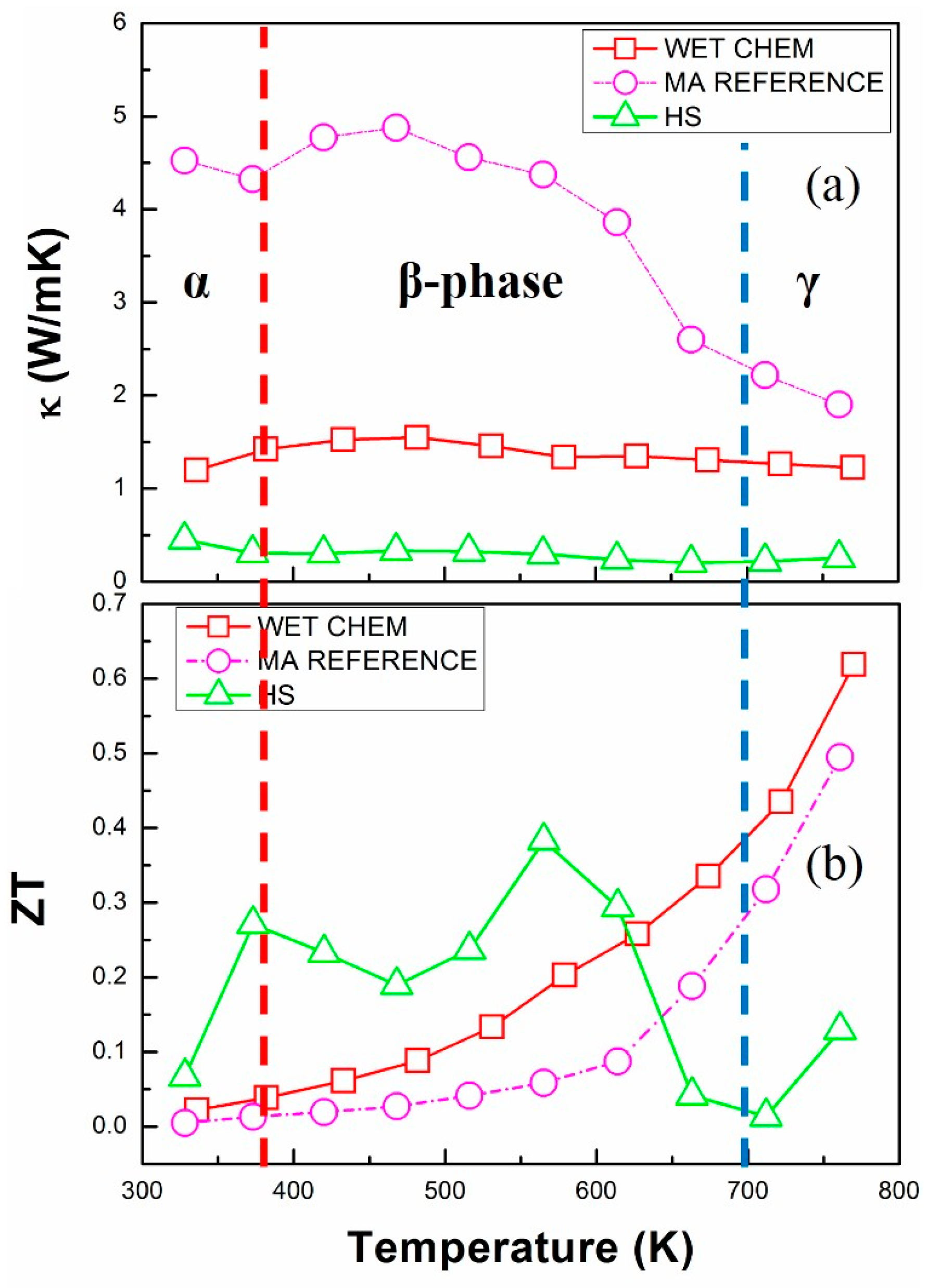 Crystals 07 00141 g007