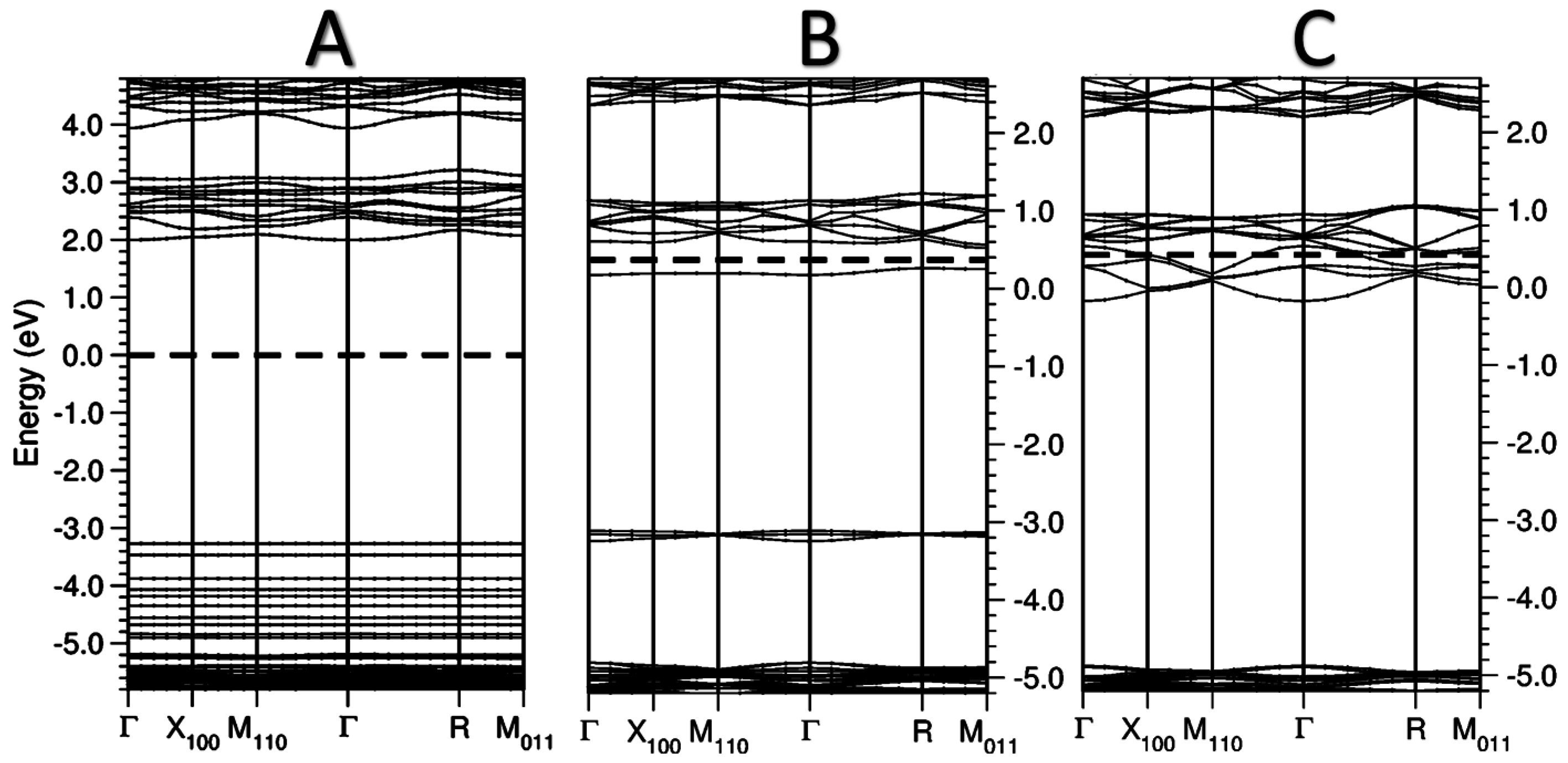 view reading zoos representations of