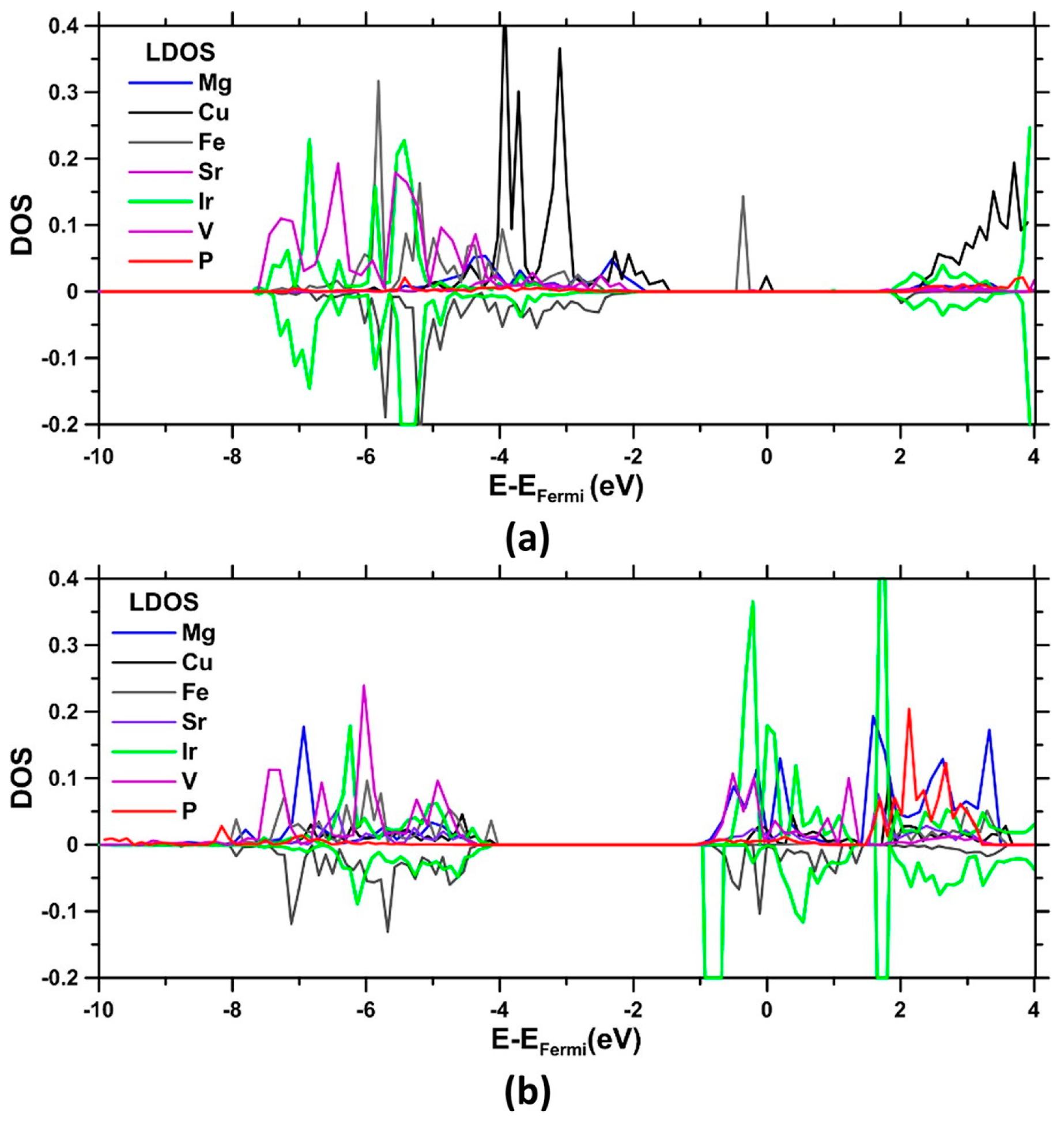 Crystals 07 00143 g008 550