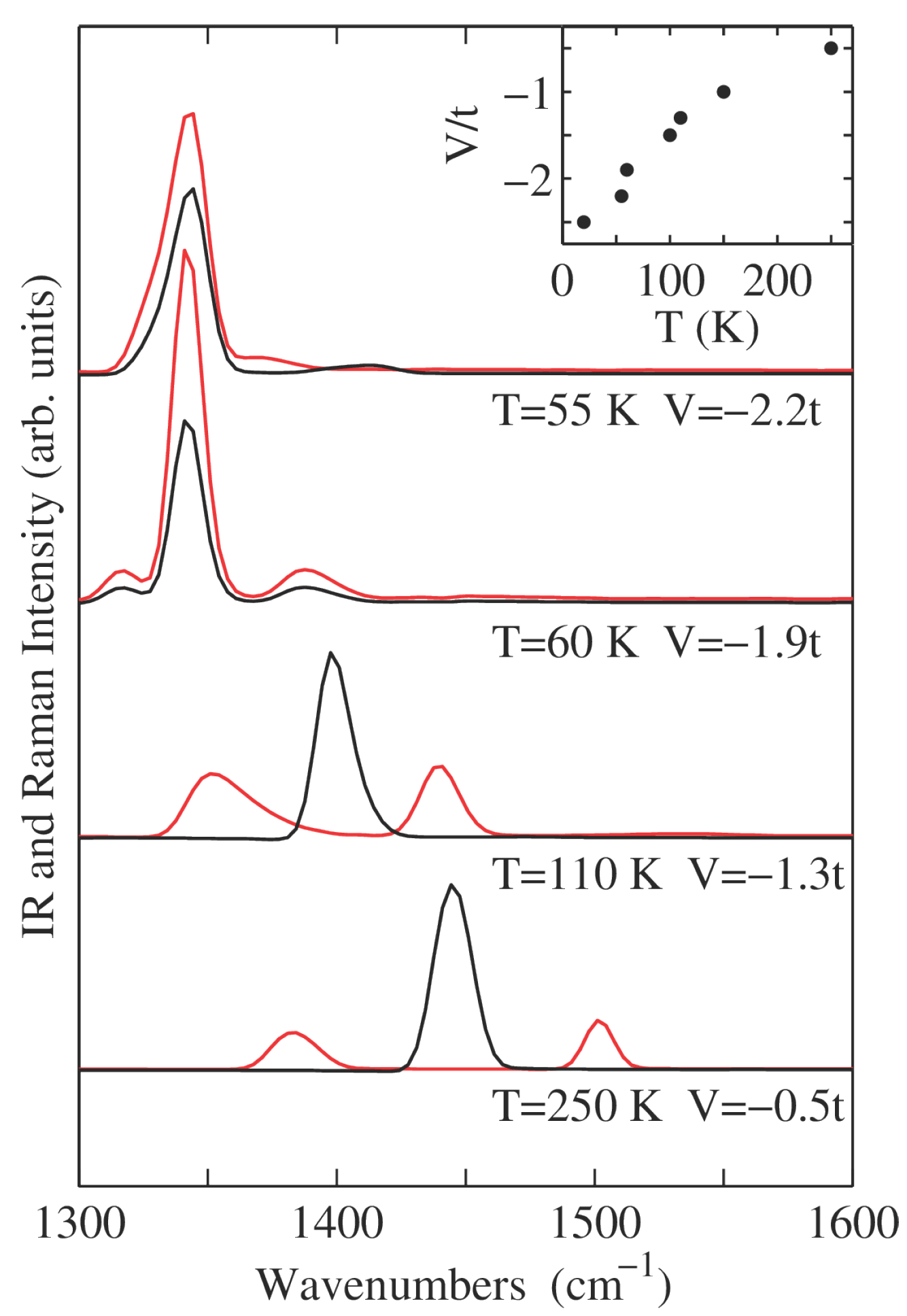 Crystals 07 00144 g007 550