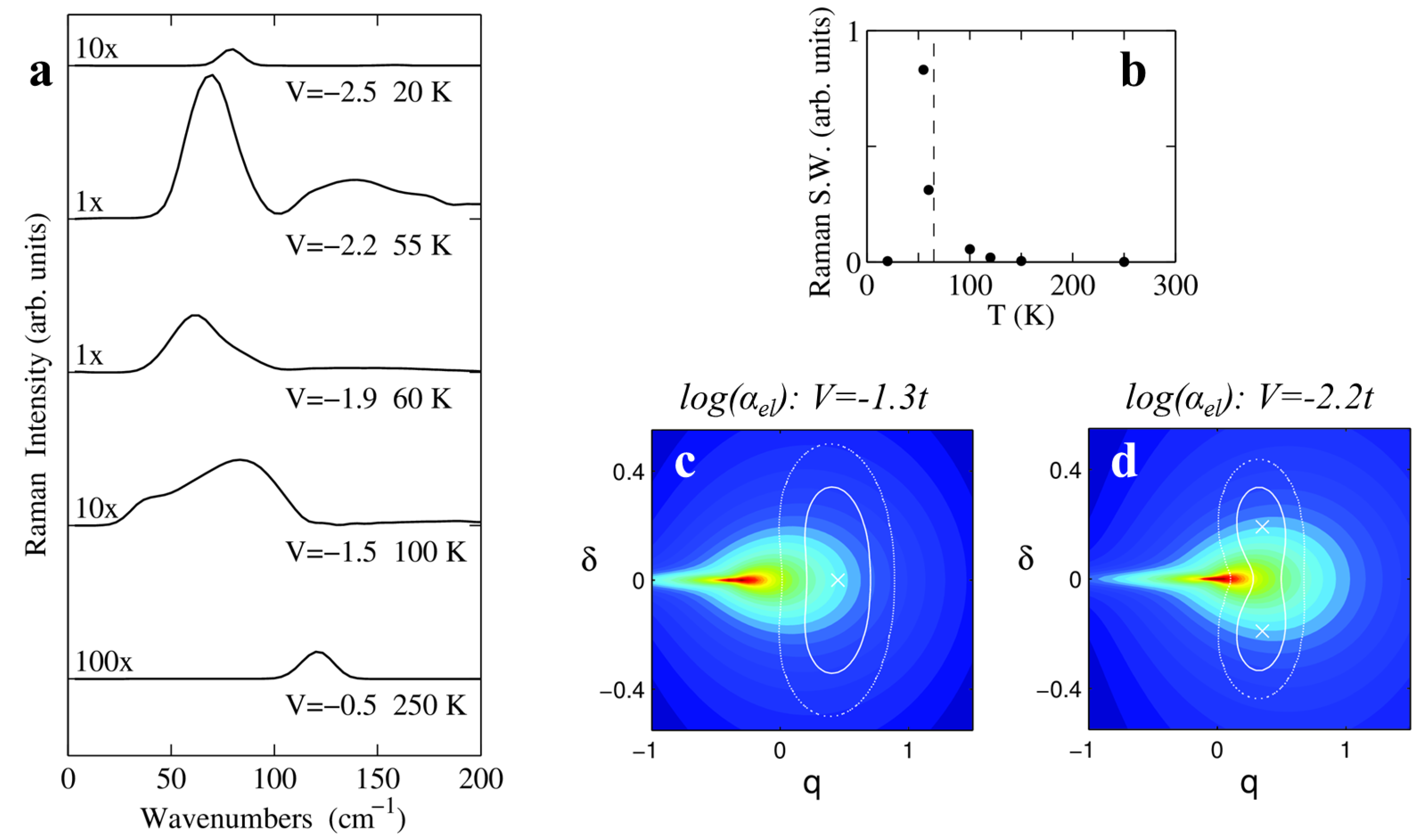 Crystals 07 00144 g009 550