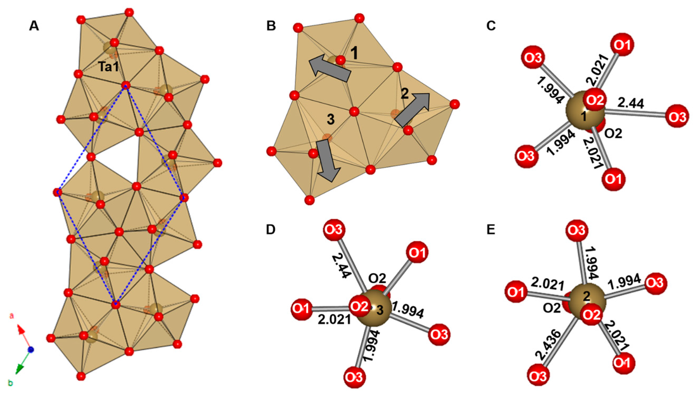 Crystals 07 00145 g005