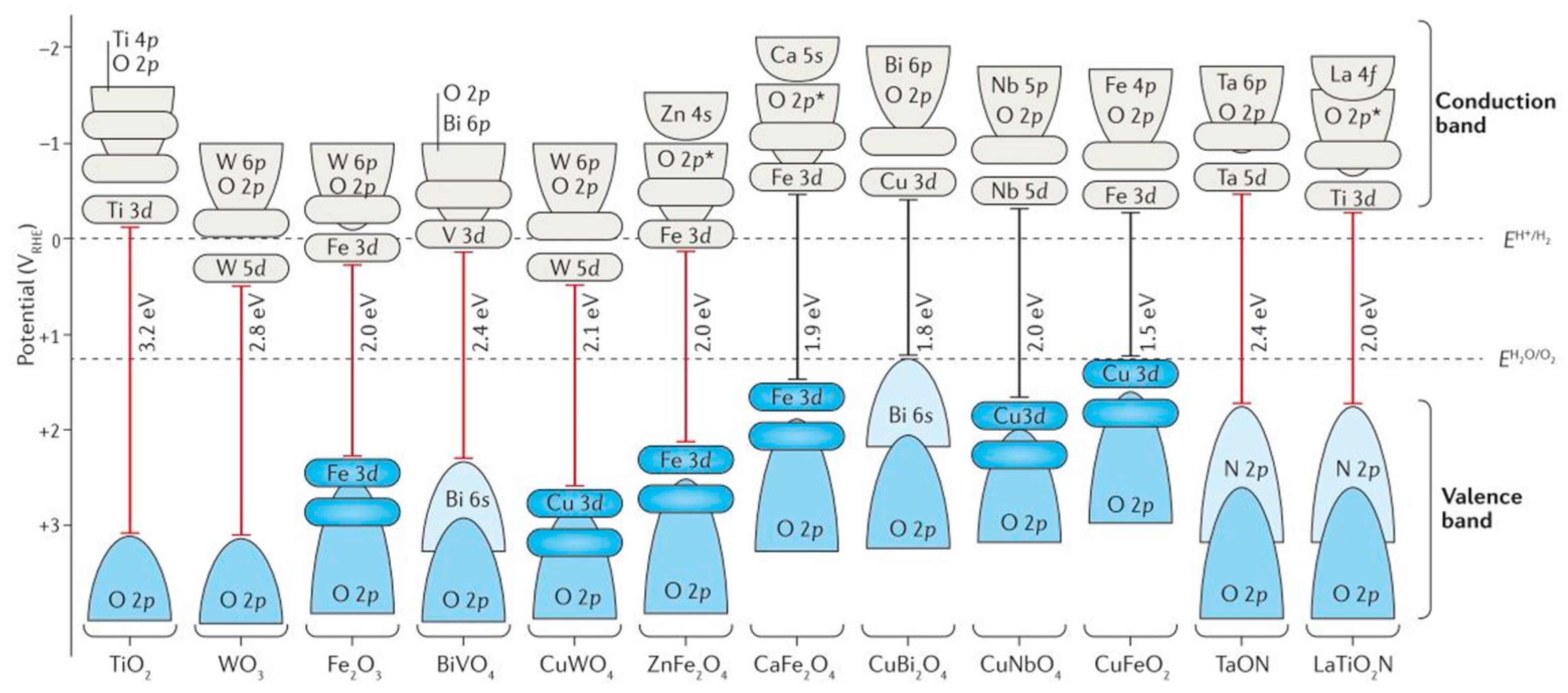 Crystals 07 00145 g010