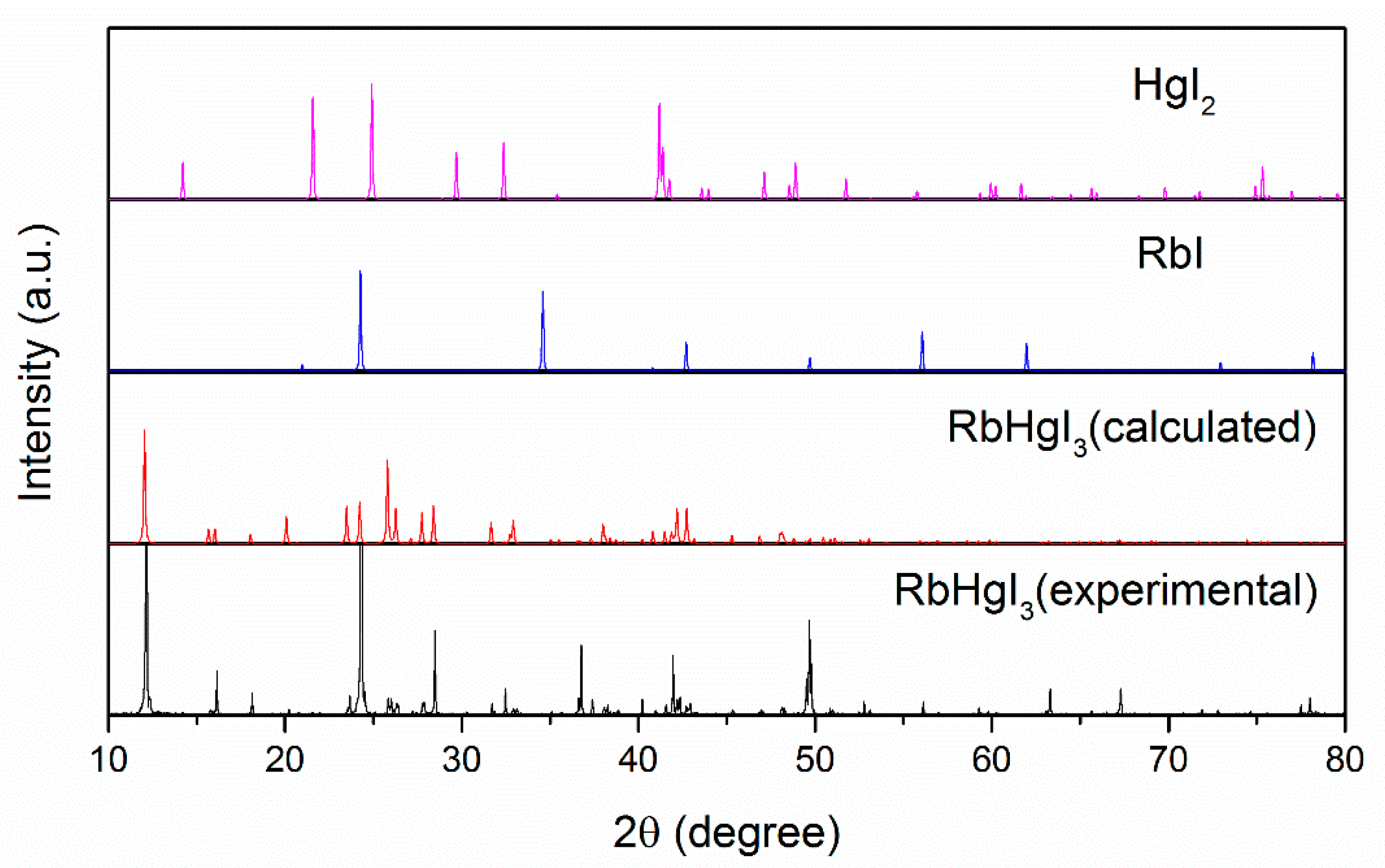 Crystals 07 00148 g001 550