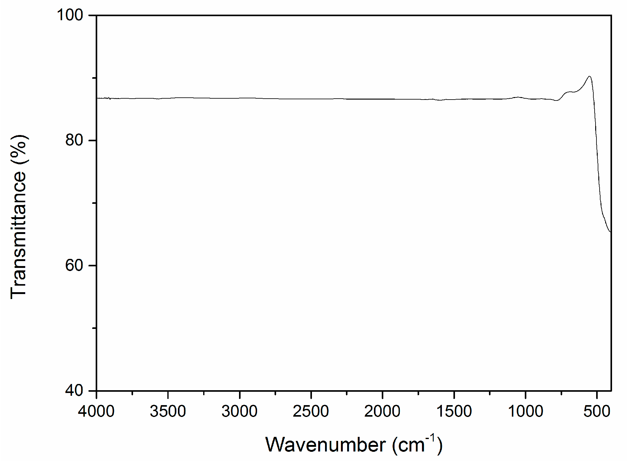 Crystals 07 00148 g003 550