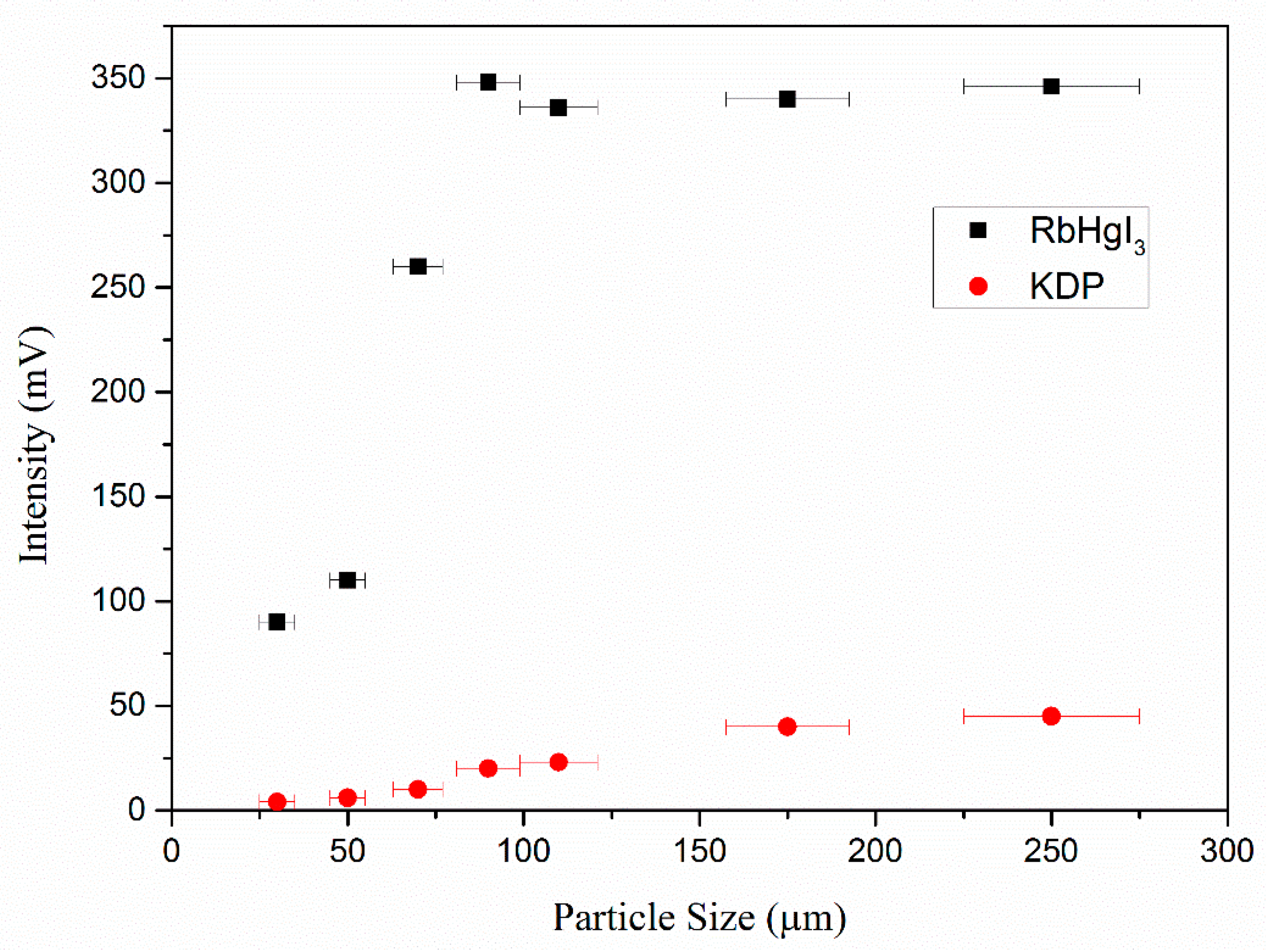 Crystals 07 00148 g005 550