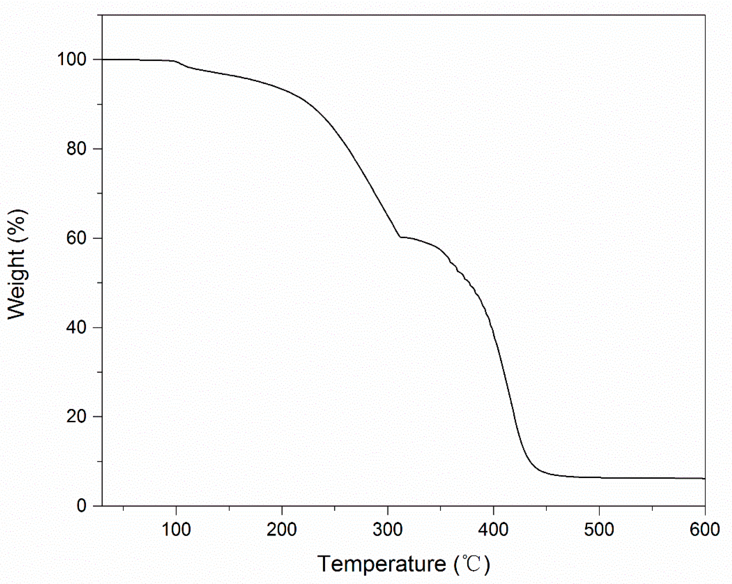 Crystals 07 00148 g006 550