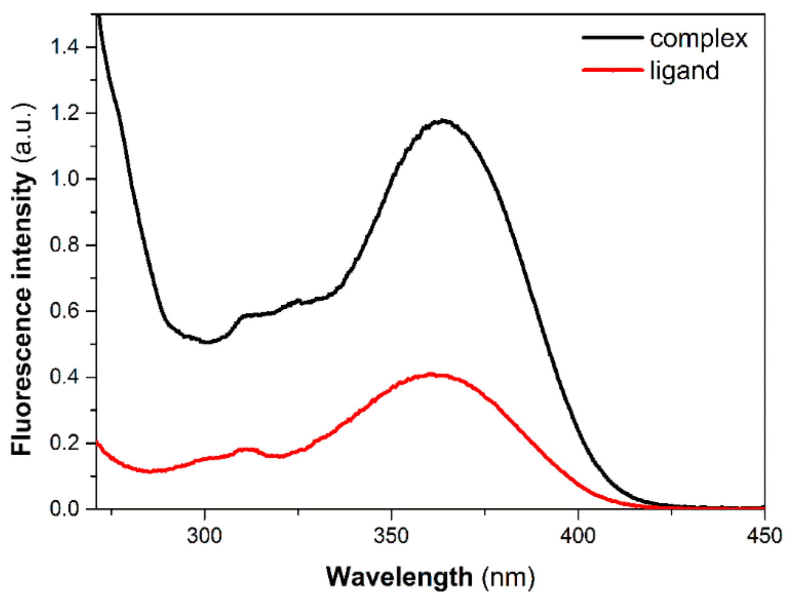 Crystals 07 00150 g002 550