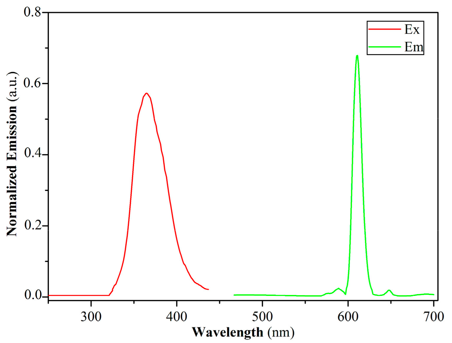 Crystals 07 00150 g003 550