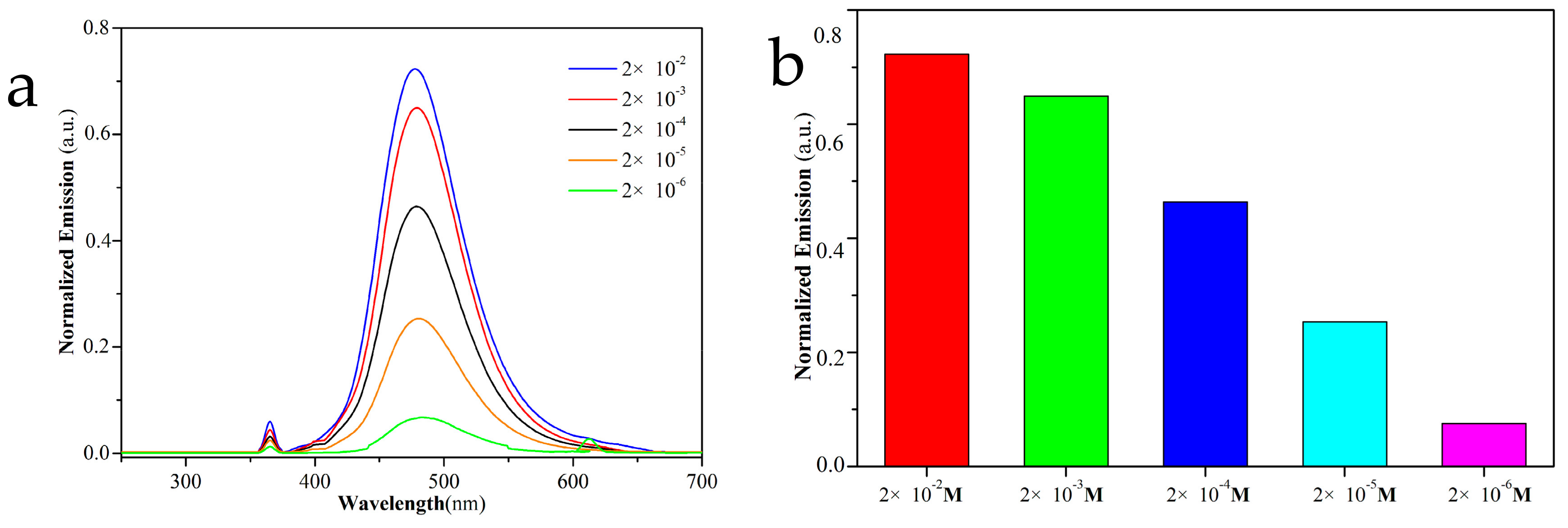 Crystals 07 00150 g006 550