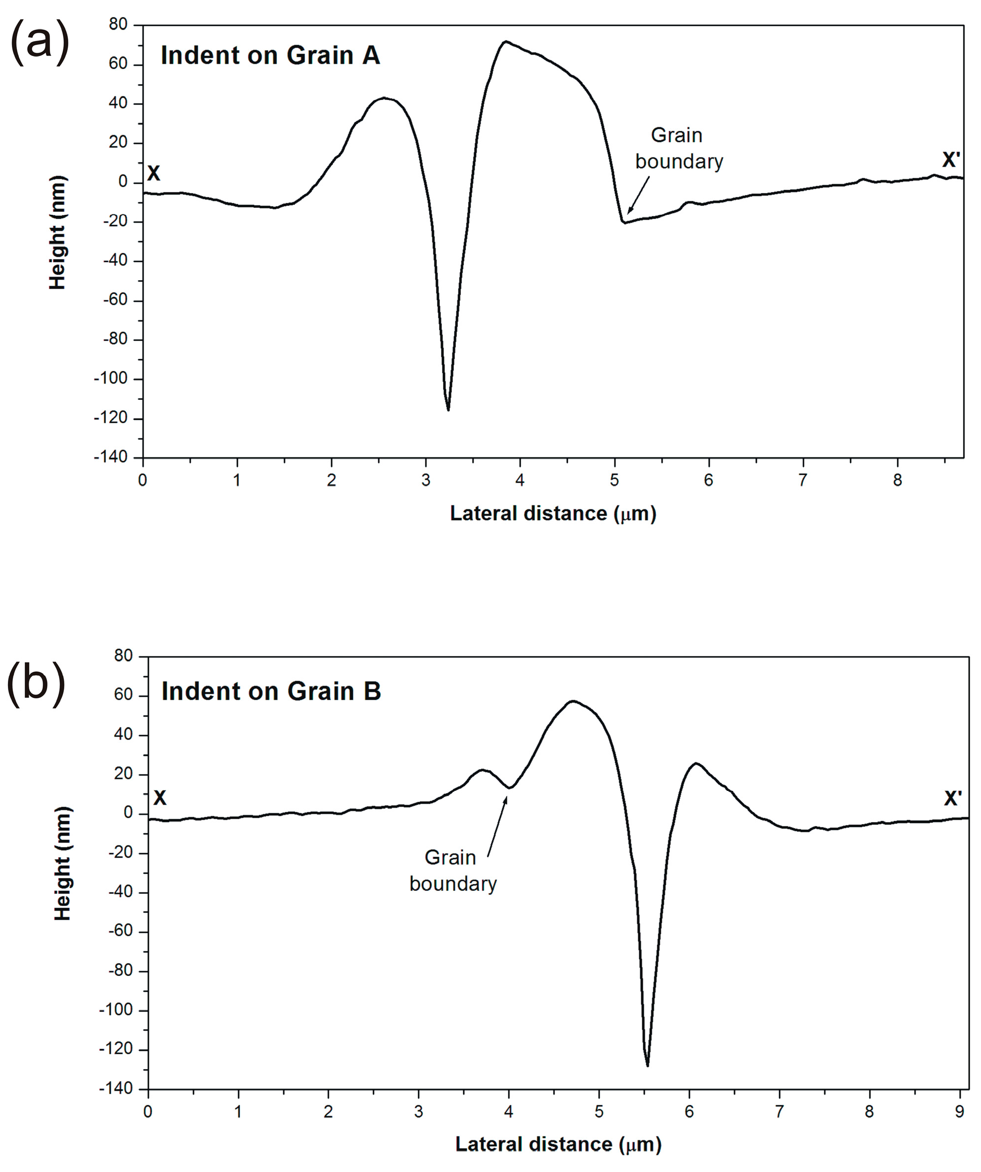 Crystals 07 00152 g013