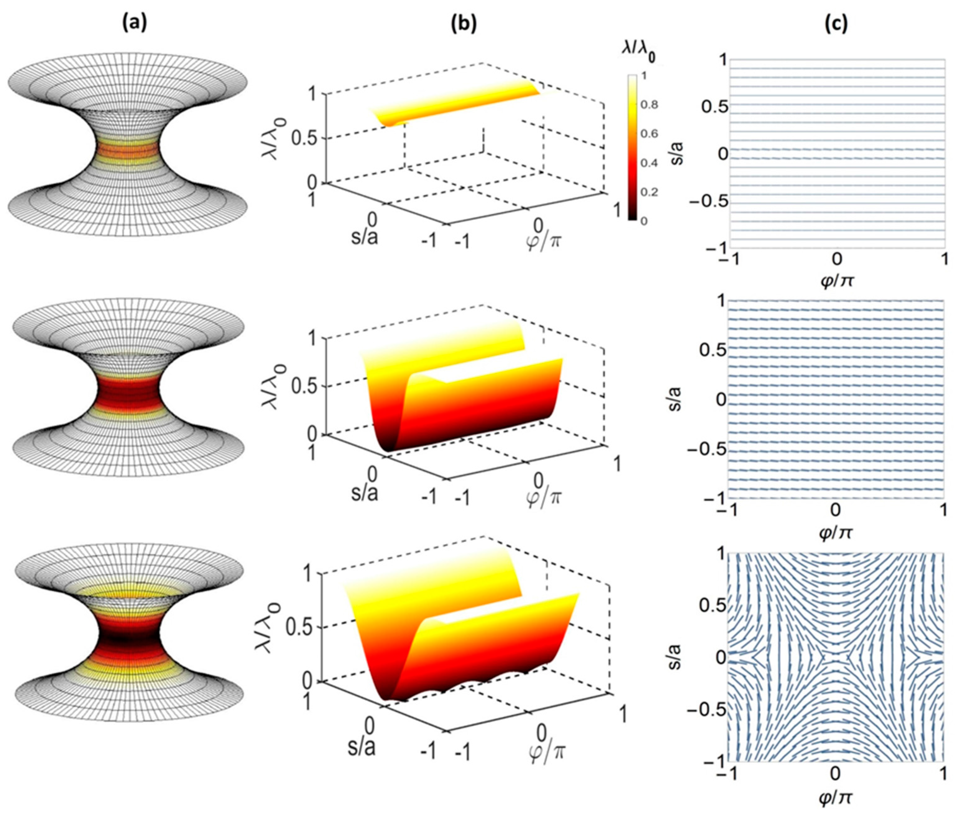 Crystals 07 00153 g002 550