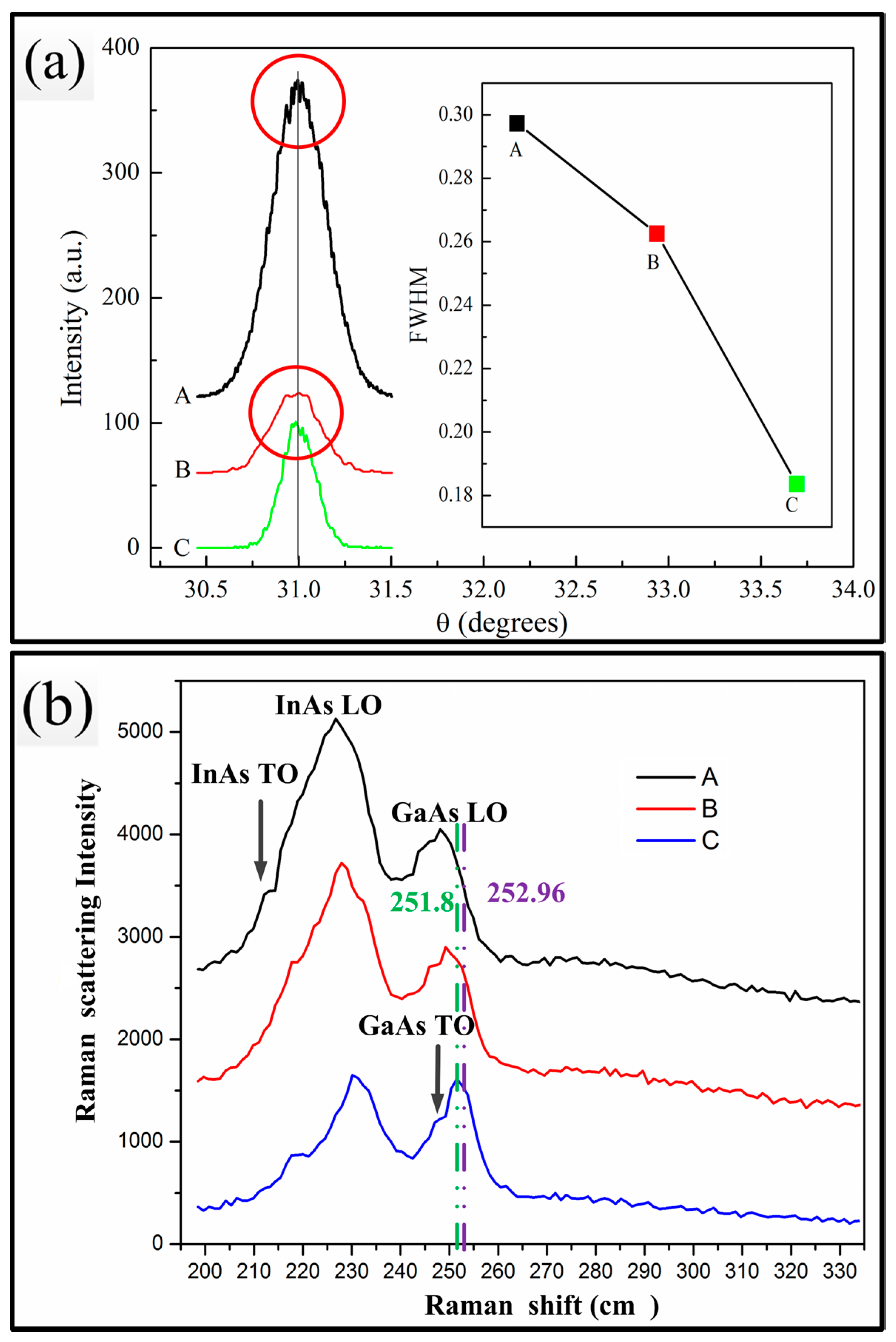Crystals 07 00155 g003 550