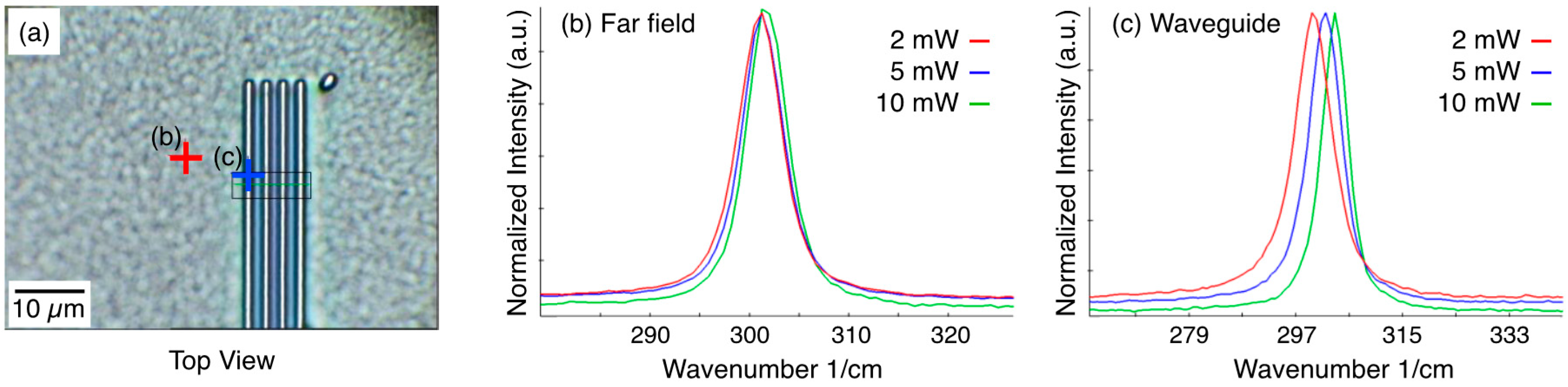 Crystals 07 00157 g003 550