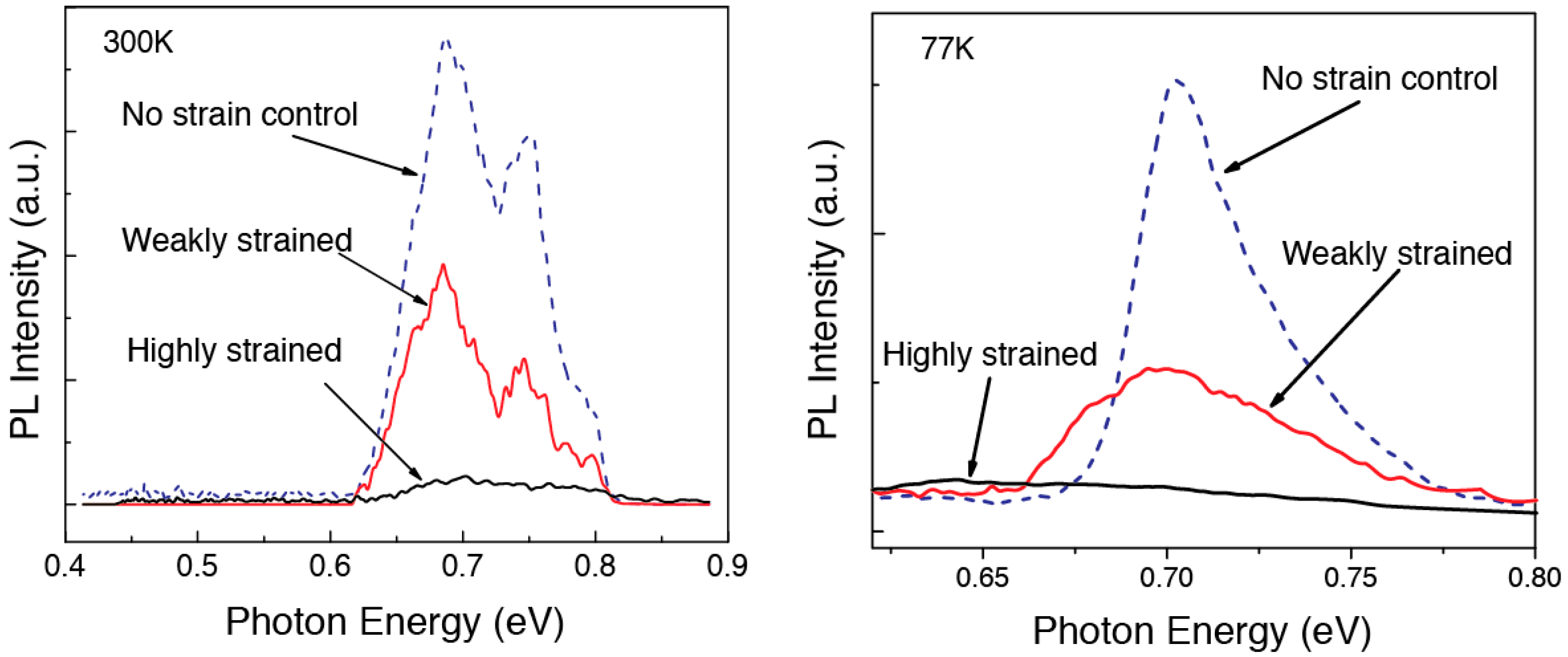 Crystals 07 00157 g004 550