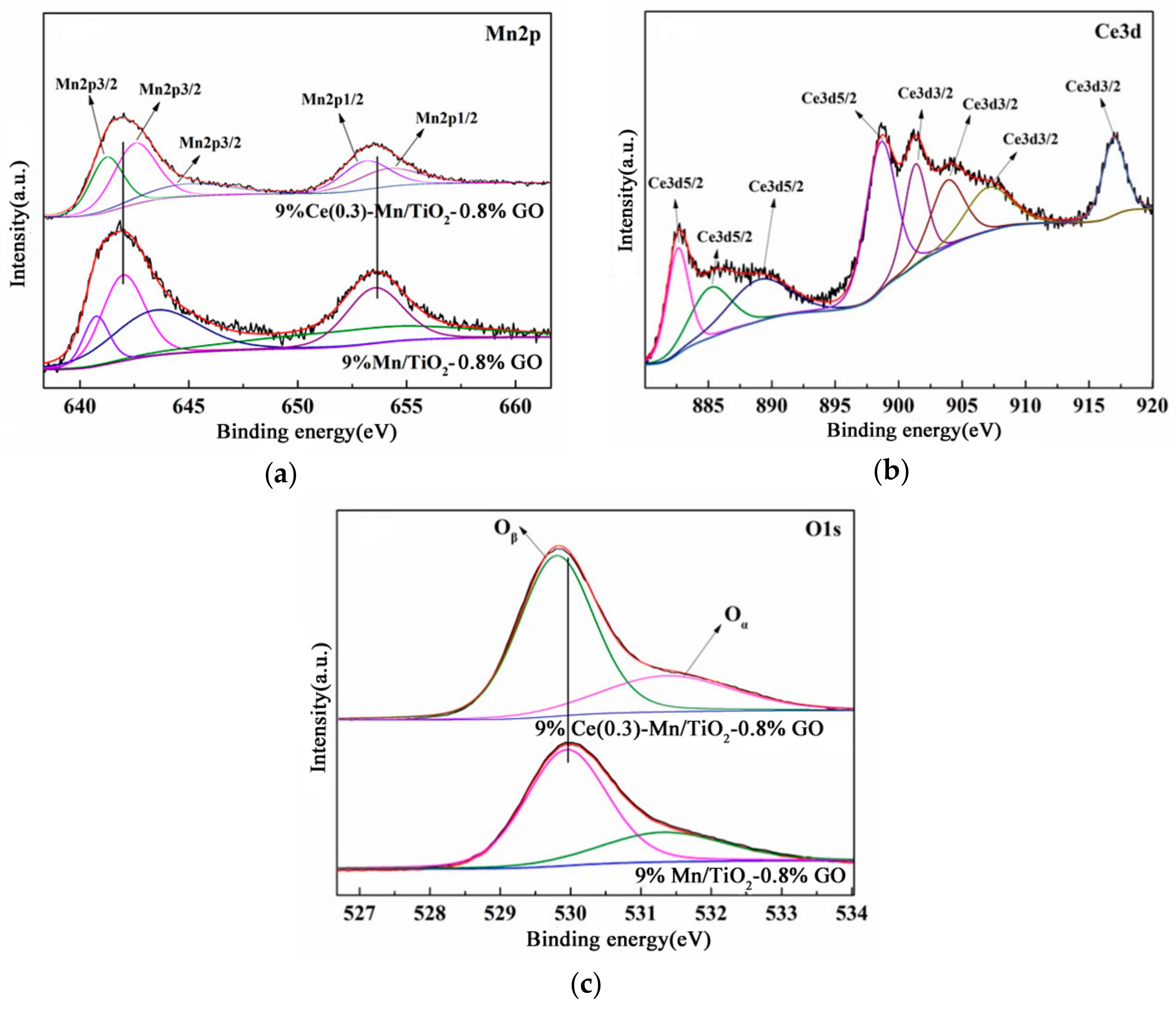Crystals 07 00159 g005 550