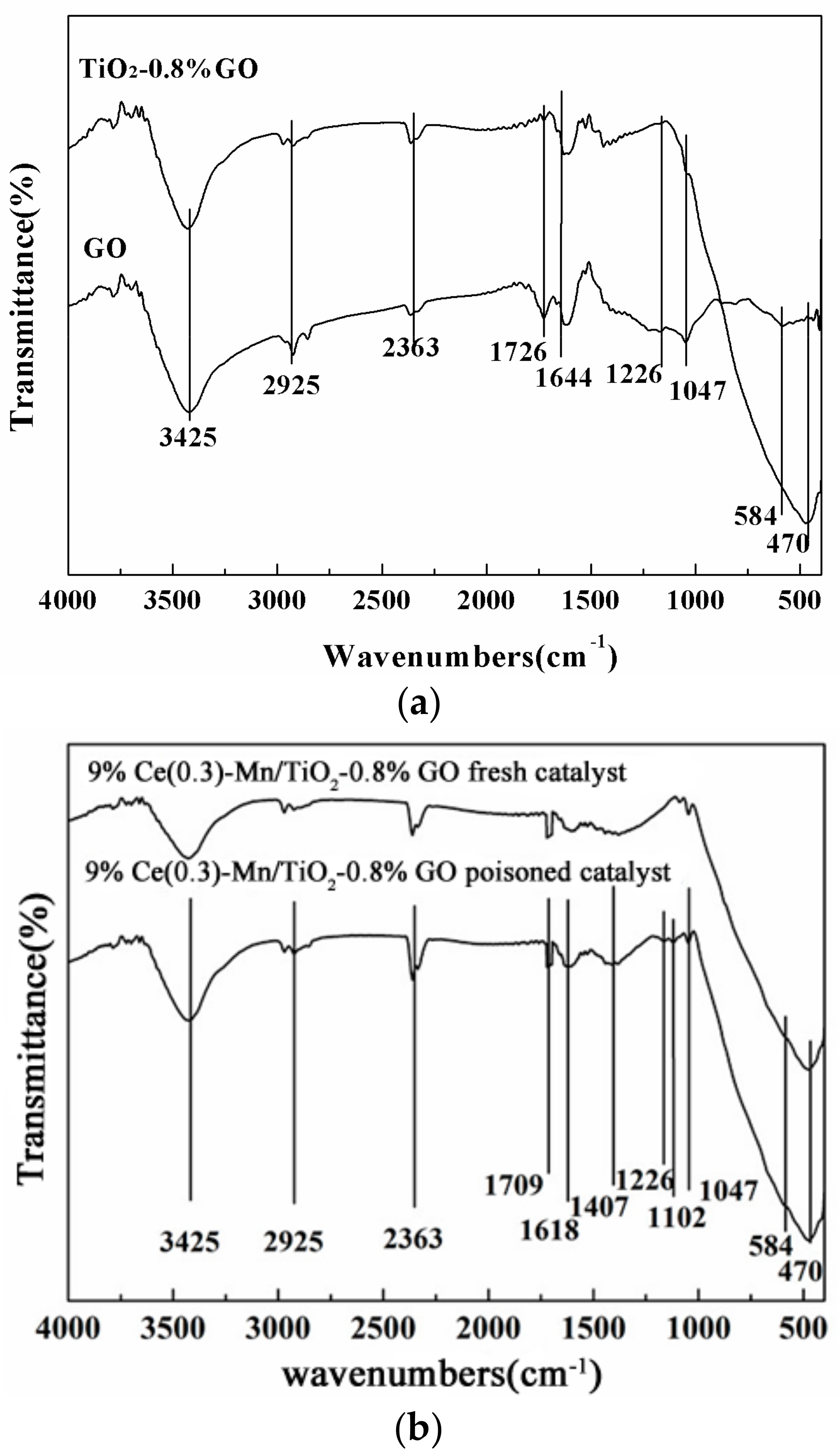 Crystals 07 00159 g007 550