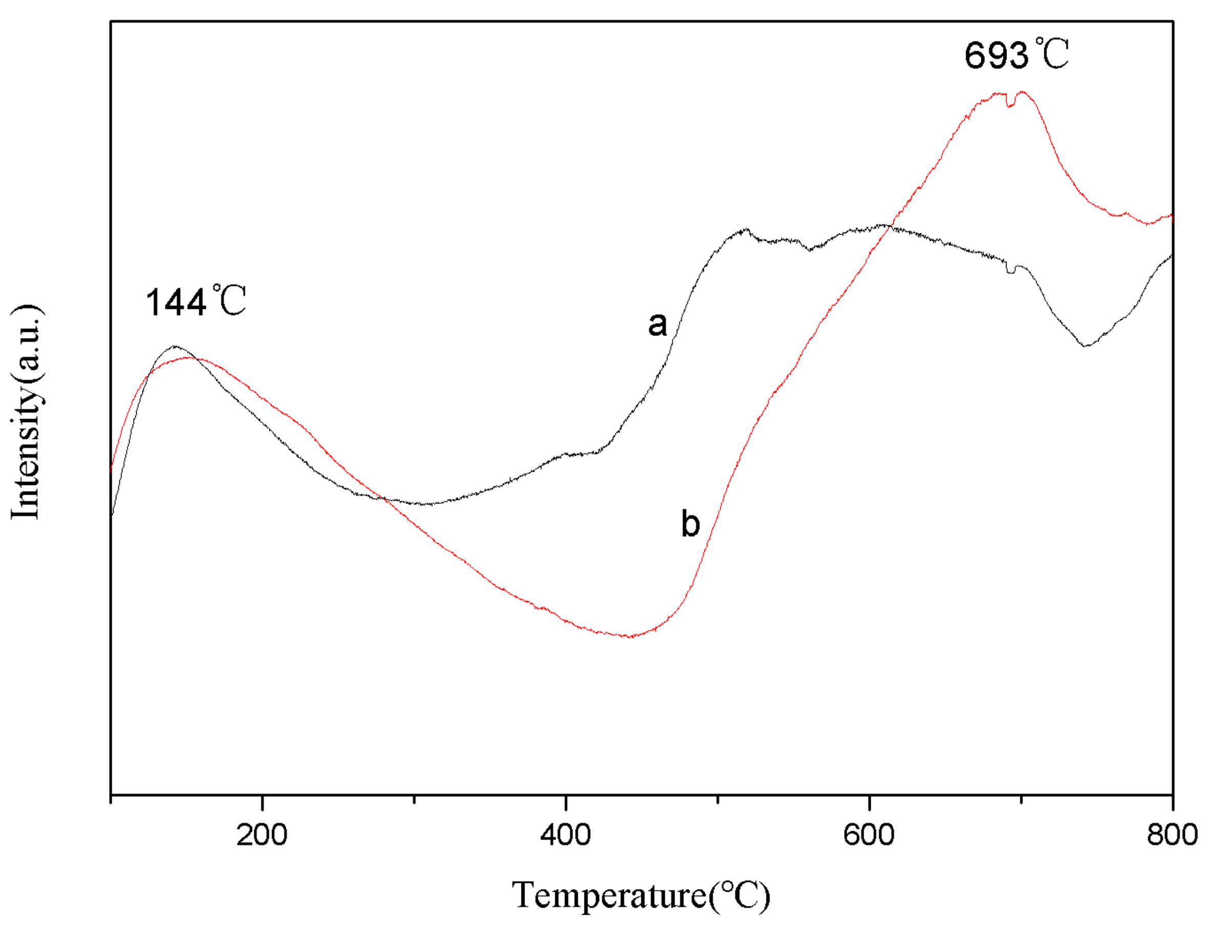 Crystals 07 00159 g008 550