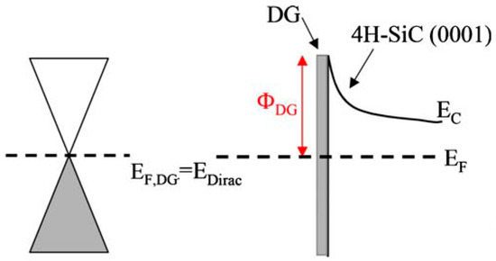 Role of the Potential Barrier in the Electrical Performance