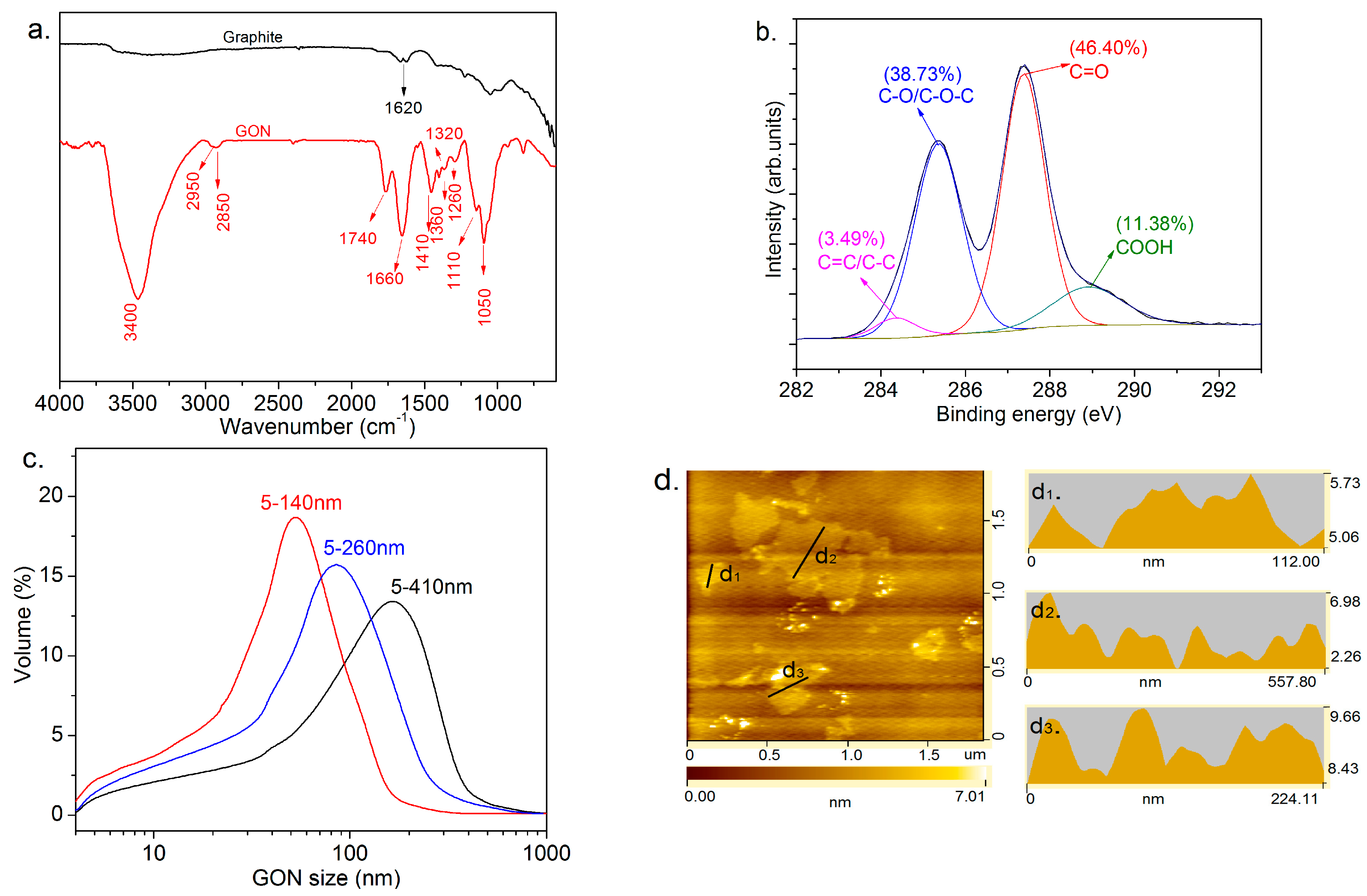 Crystals 07 00165 g001
