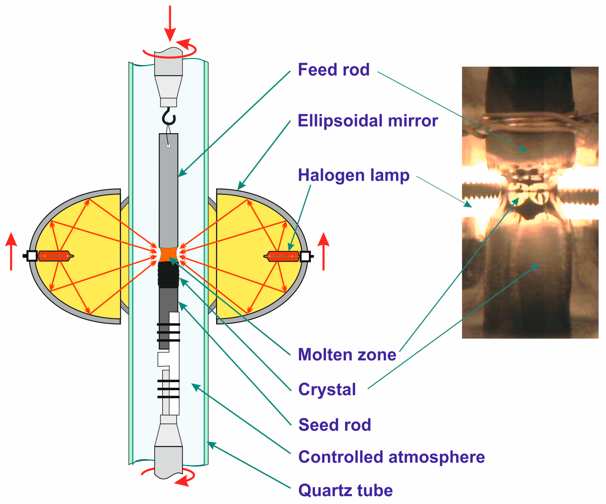 Crystals Free FullText (Li1−xFex)OHFeSe Superconductors Crystal