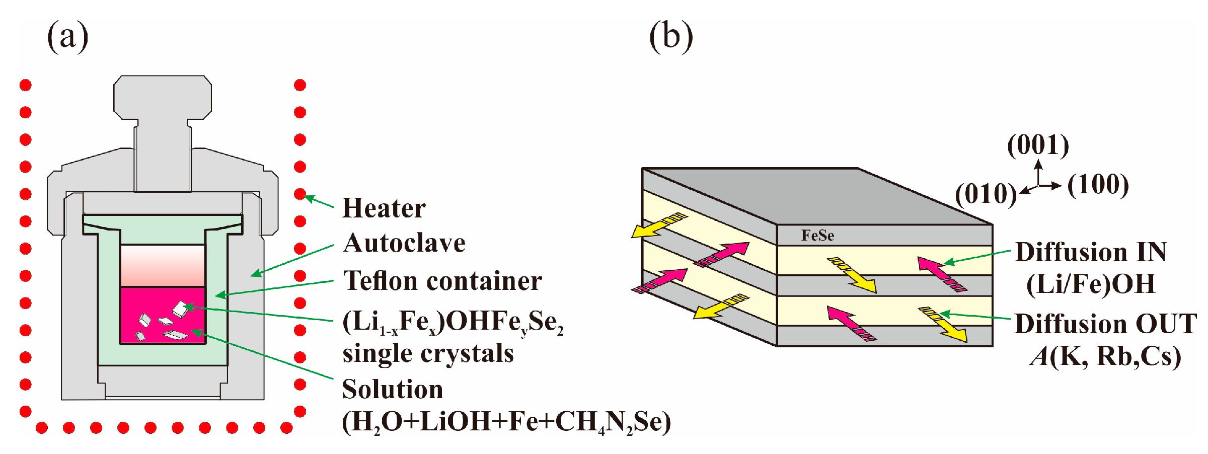Crystals 07 00167 g004 550