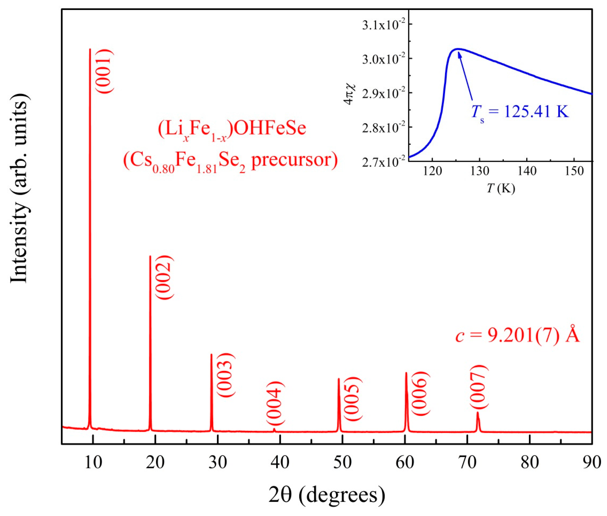 Crystals 07 00167 g010 550