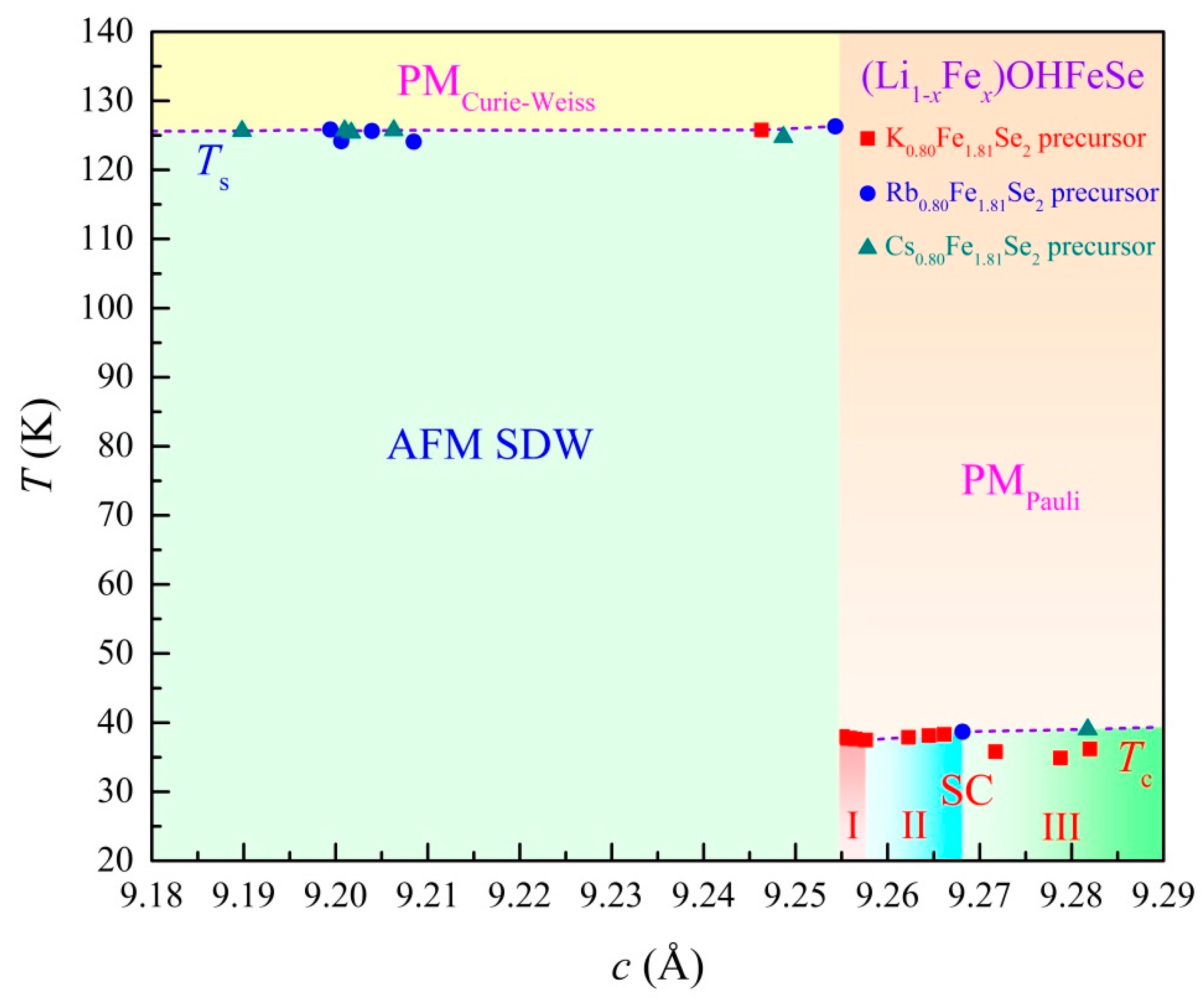 Crystals 07 00167 g011 550