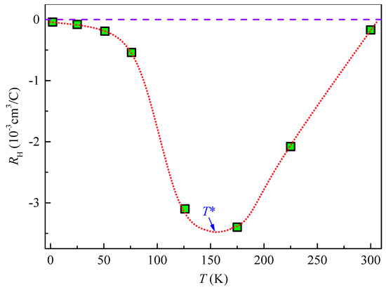 Li1−xFex)OHFeSe Superconductors: Crystal Growth, Structure Li1−xFex)OHFeSe Superconductors: Crystal Growth, Structure