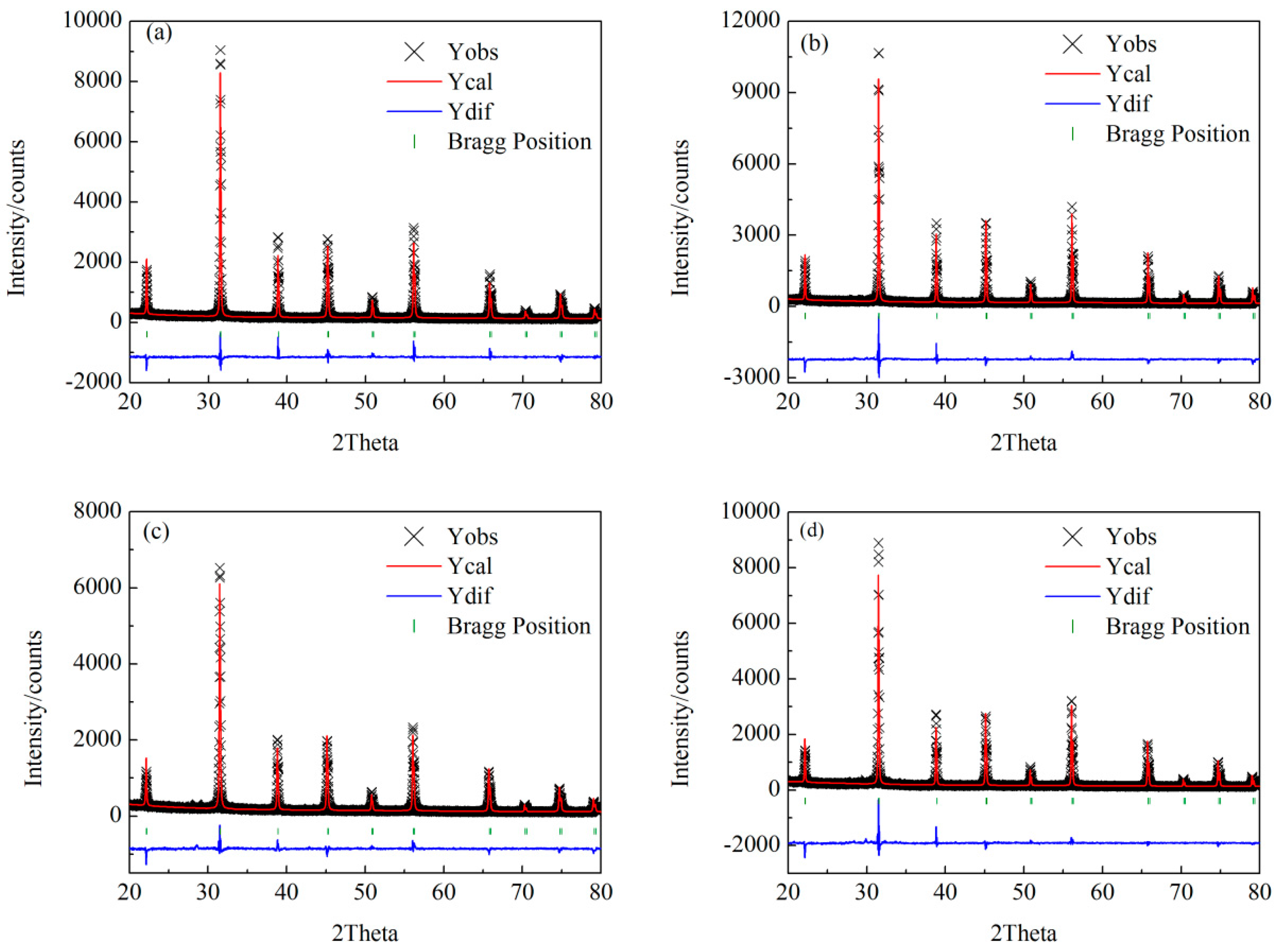 Crystals 07 00168 g002 550
