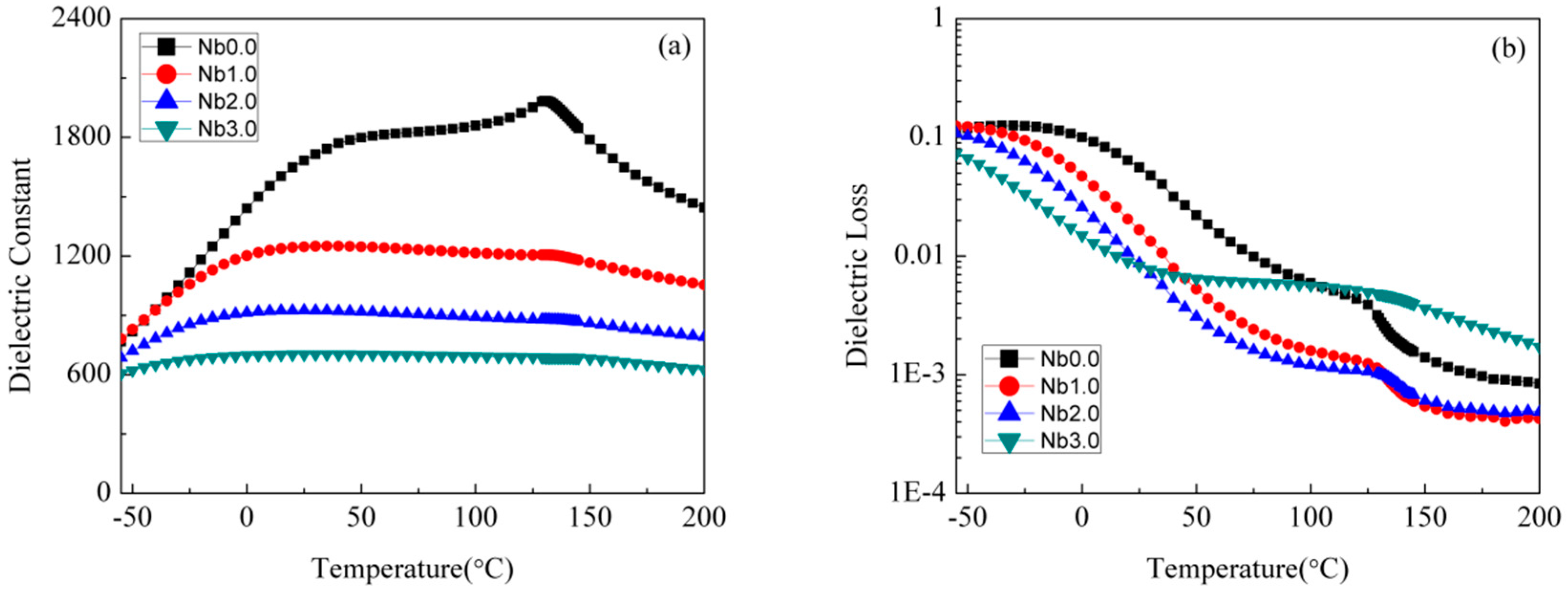 Crystals 07 00168 g004 550