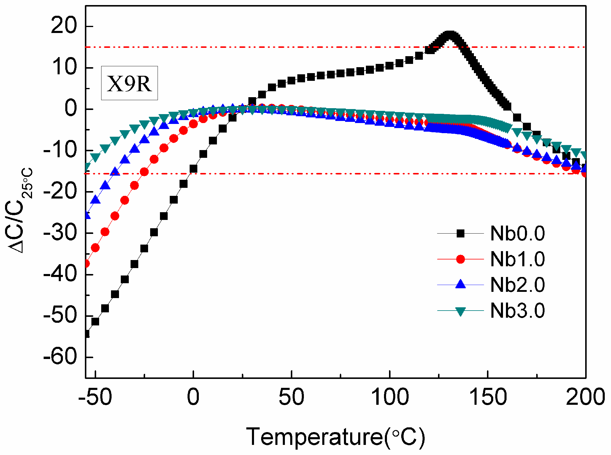 Crystals 07 00168 g005 550