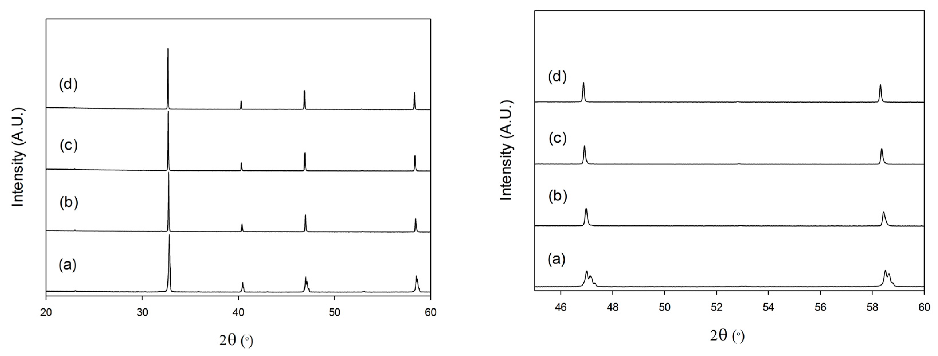 Crystals 07 00169 g002a