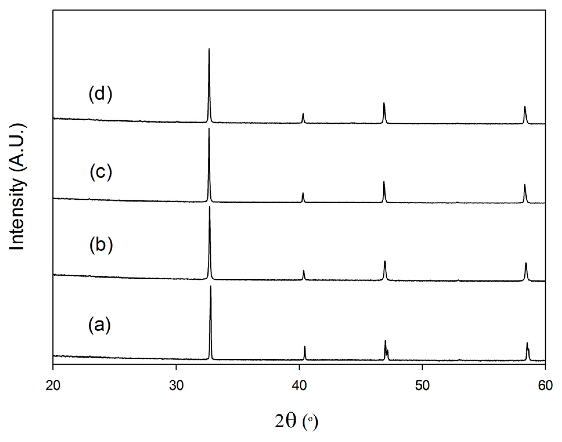 Crystals 07 00169 g007