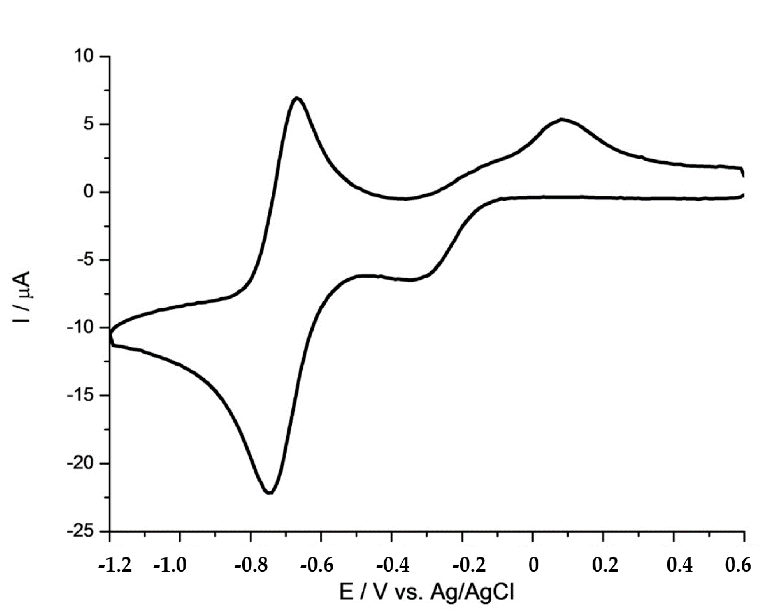 Crystals 07 00175 g004