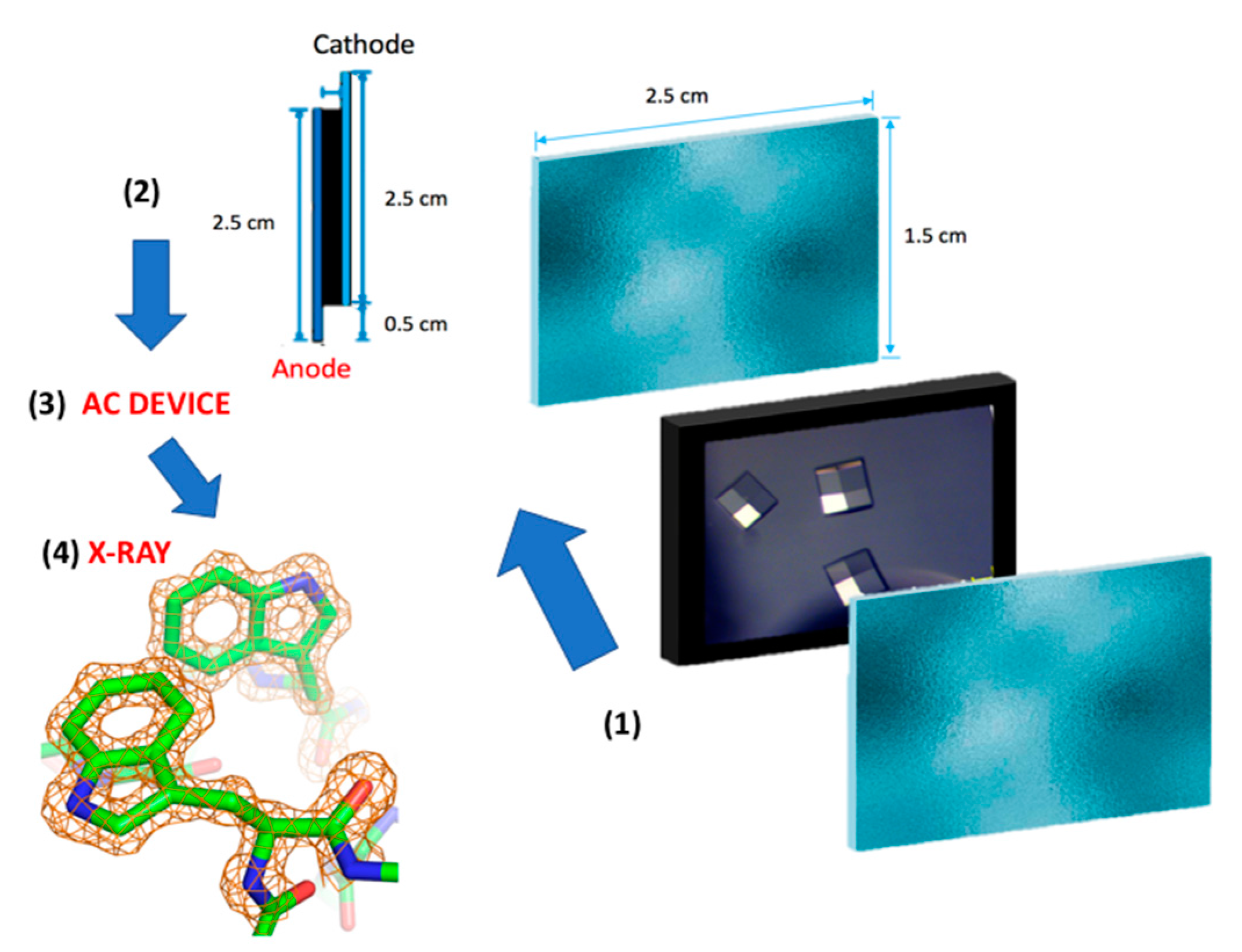 Crystals 07 00179 g001 550