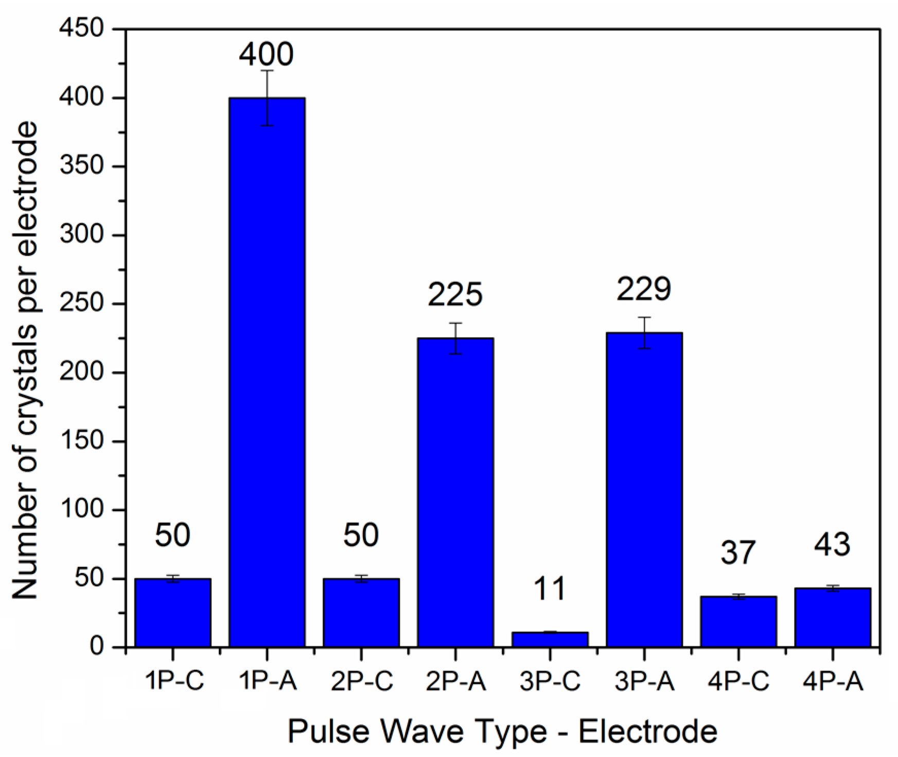 Crystals 07 00179 g003 550